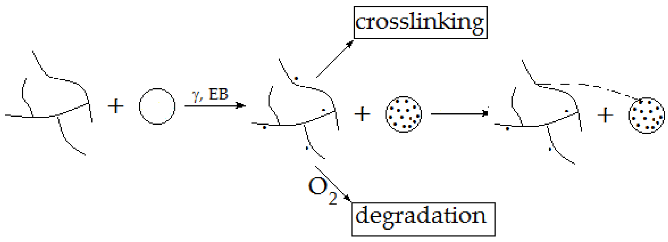 Jcs 06 00109 g002 Jcs 06 00109 g002