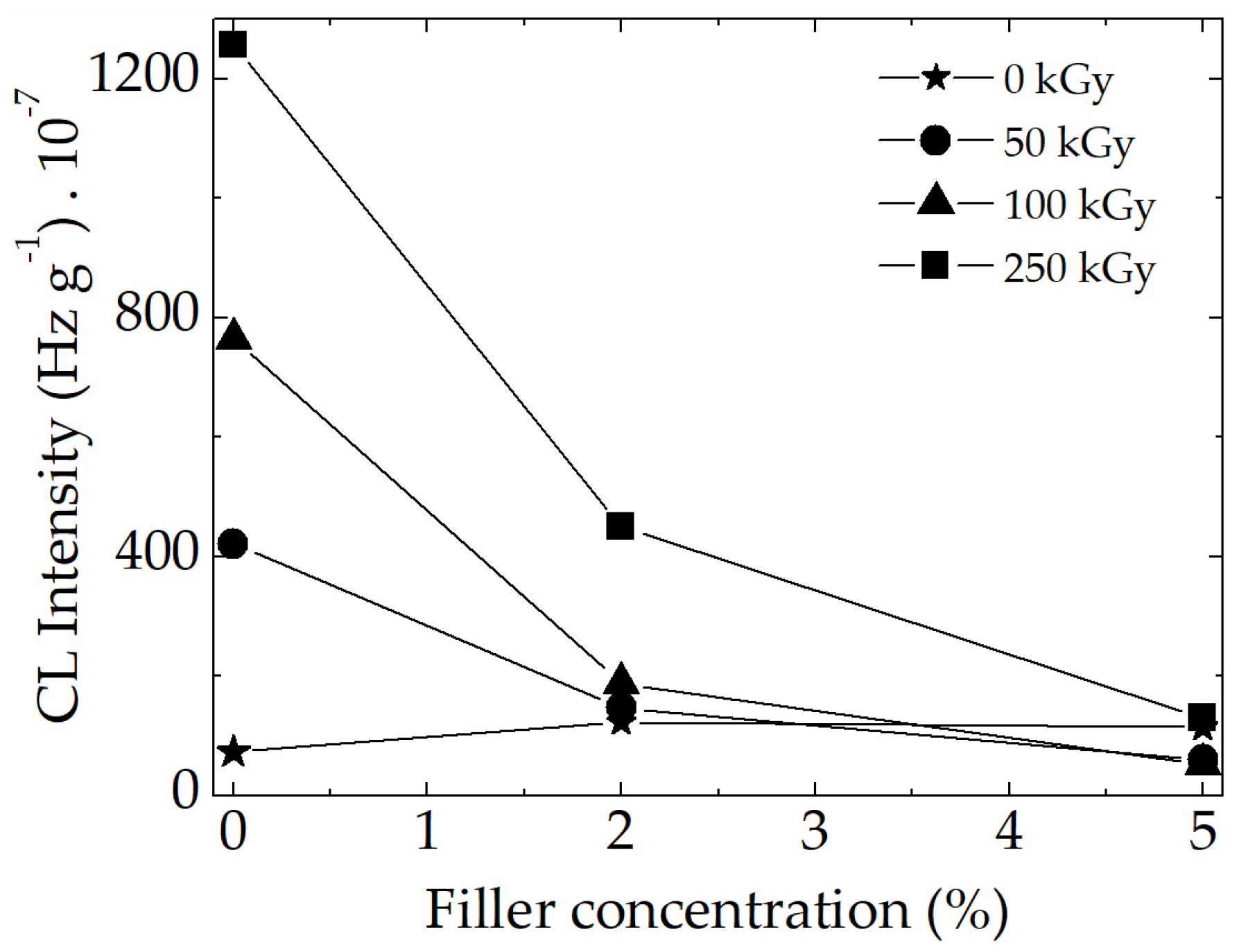 Jcs 06 00109 g005 Jcs 06 00109 g005