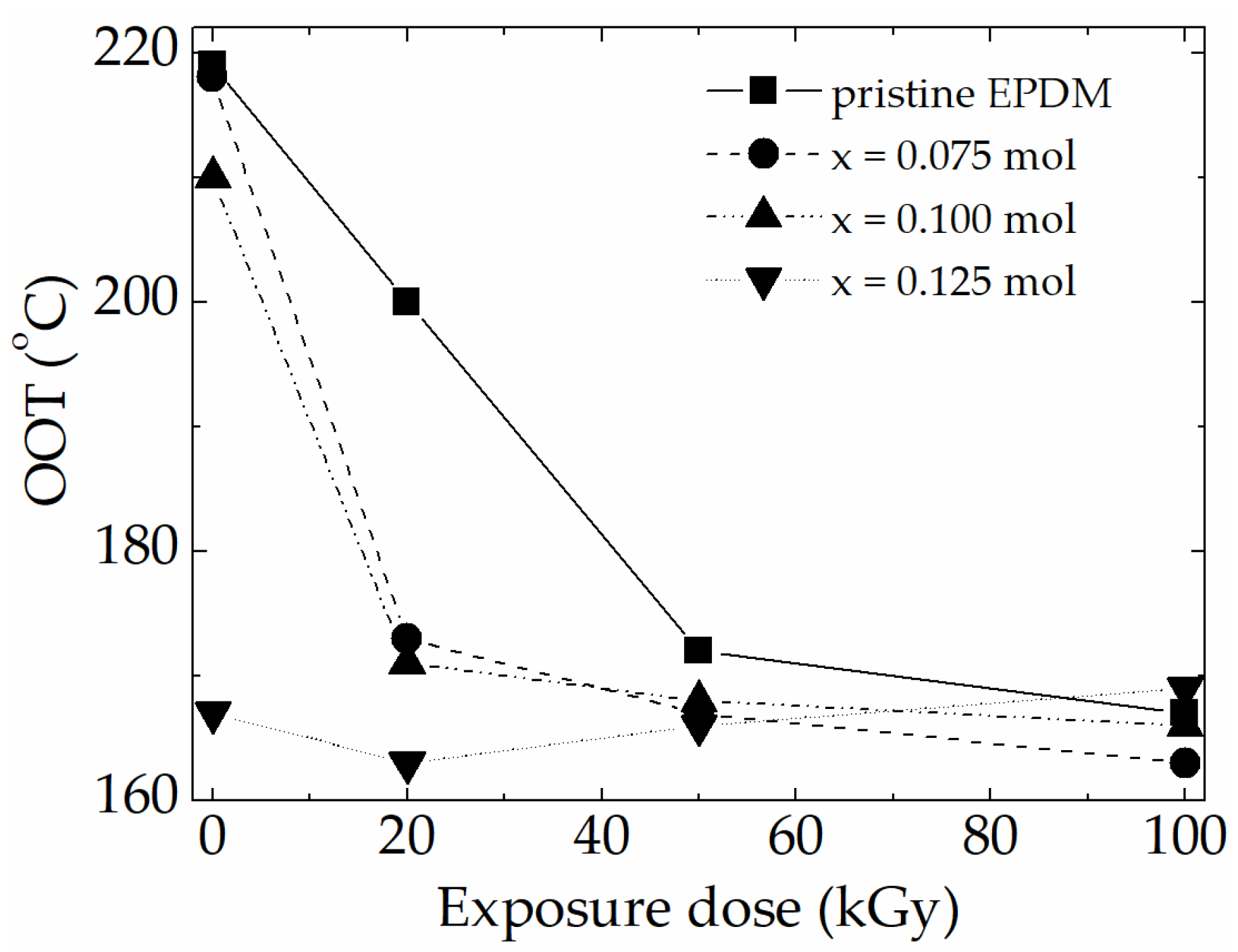 Jcs 06 00109 g007 Jcs 06 00109 g007