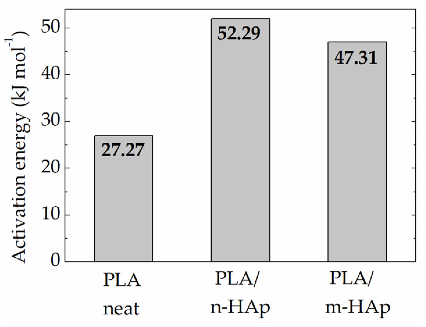 Jcs 06 00109 g010 Jcs 06 00109 g010