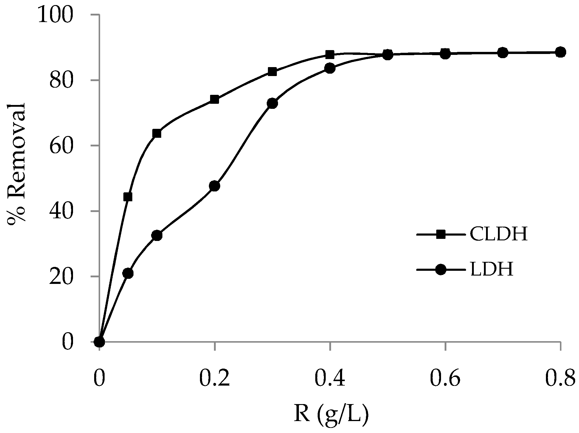 Jcs 06 00115 g005 550