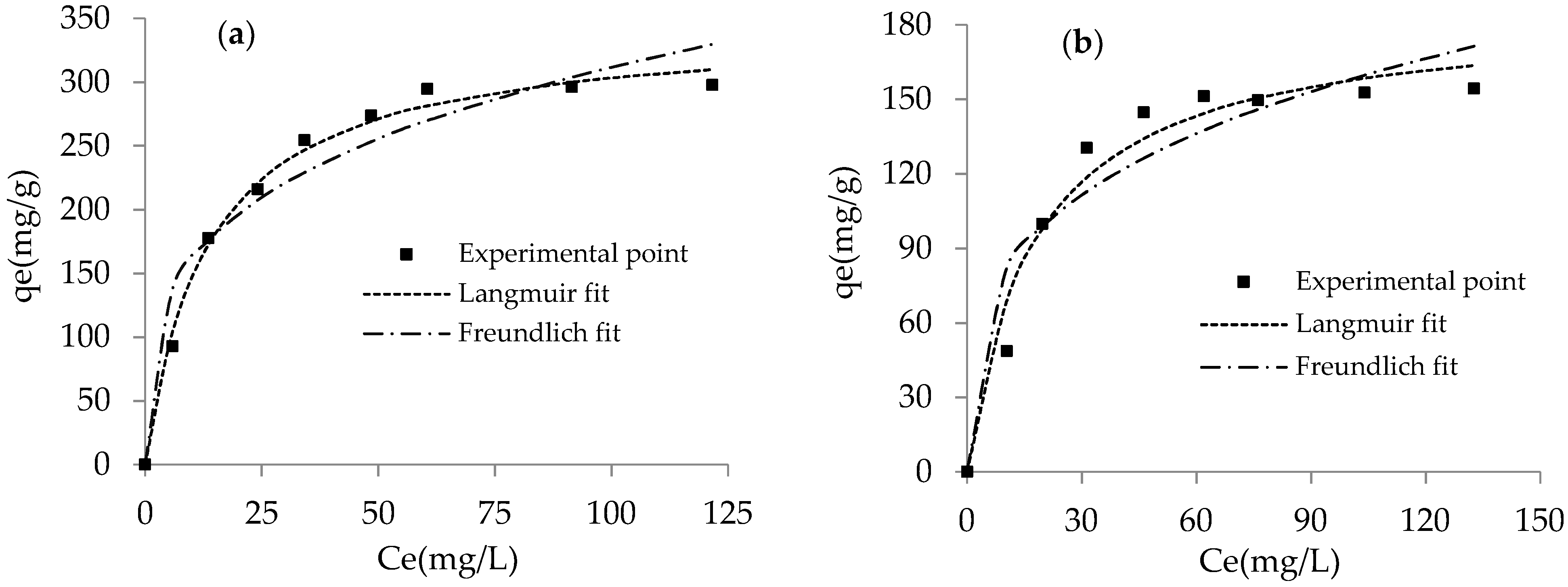 Jcs 06 00115 g007 550