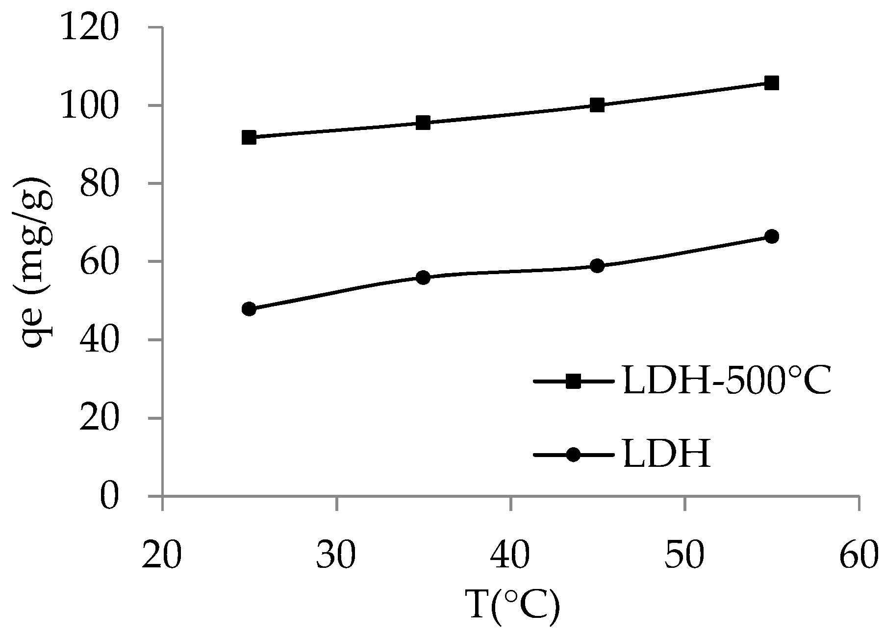 Jcs 06 00115 g008 550