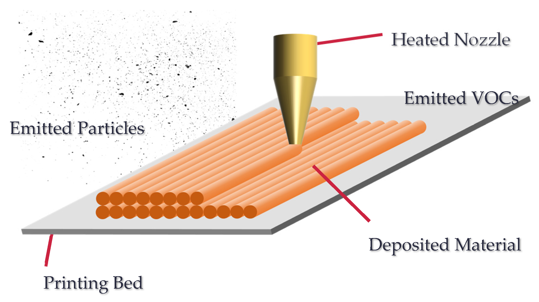 Jcs 06 00119 g001 550