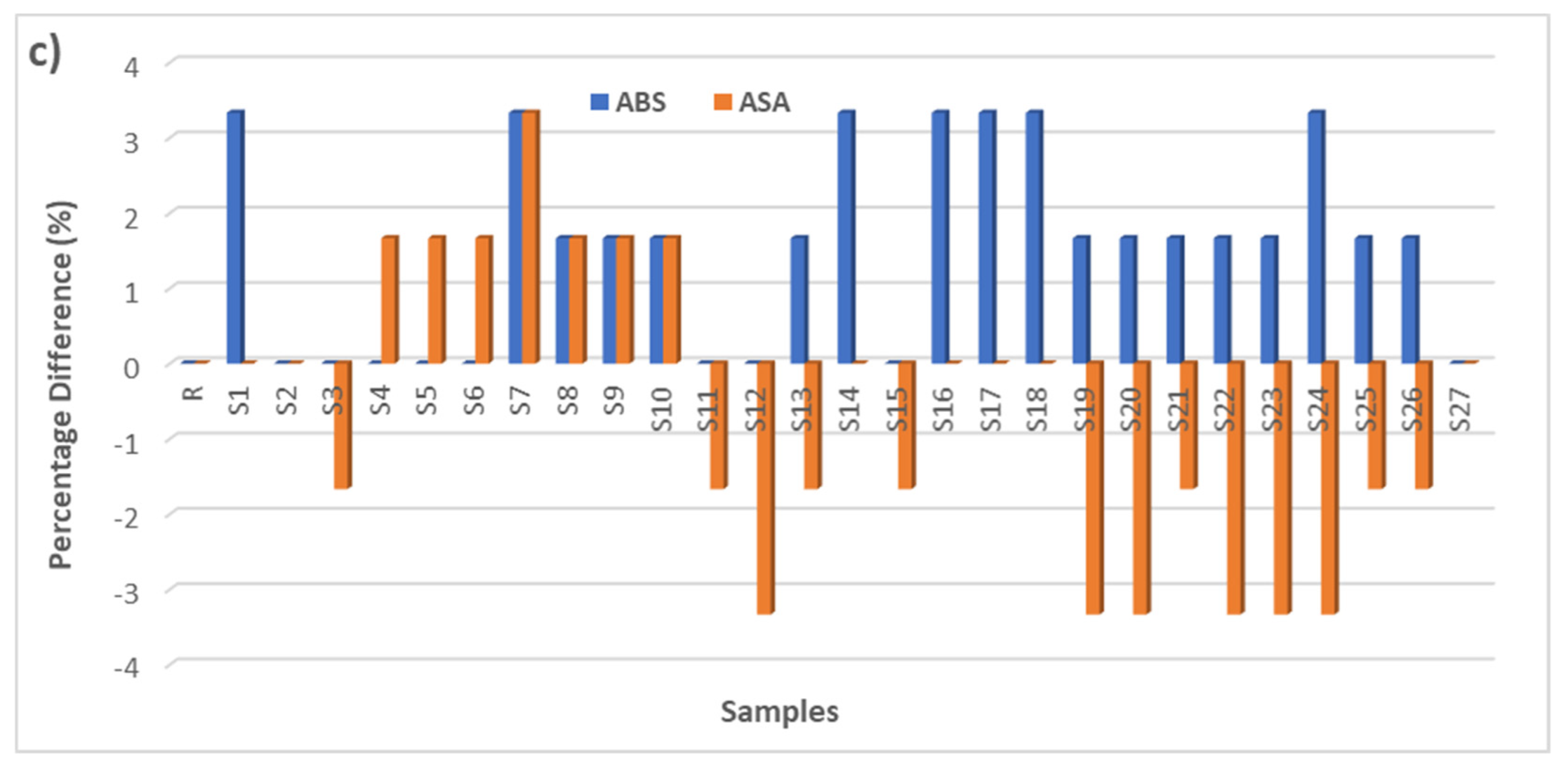 Jcs 06 00121 g001b 550