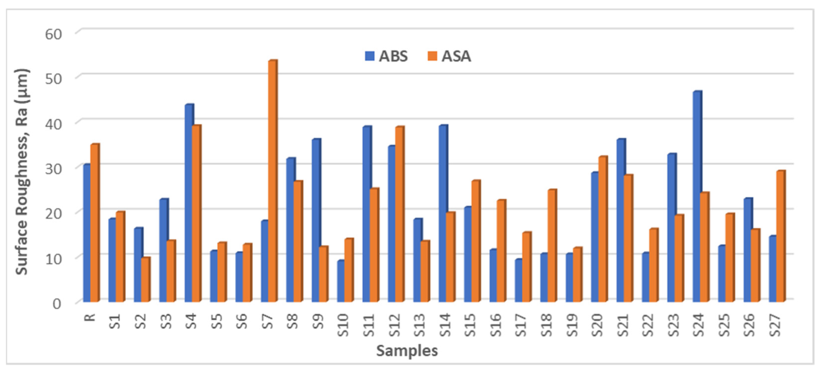 Jcs 06 00121 g002 550
