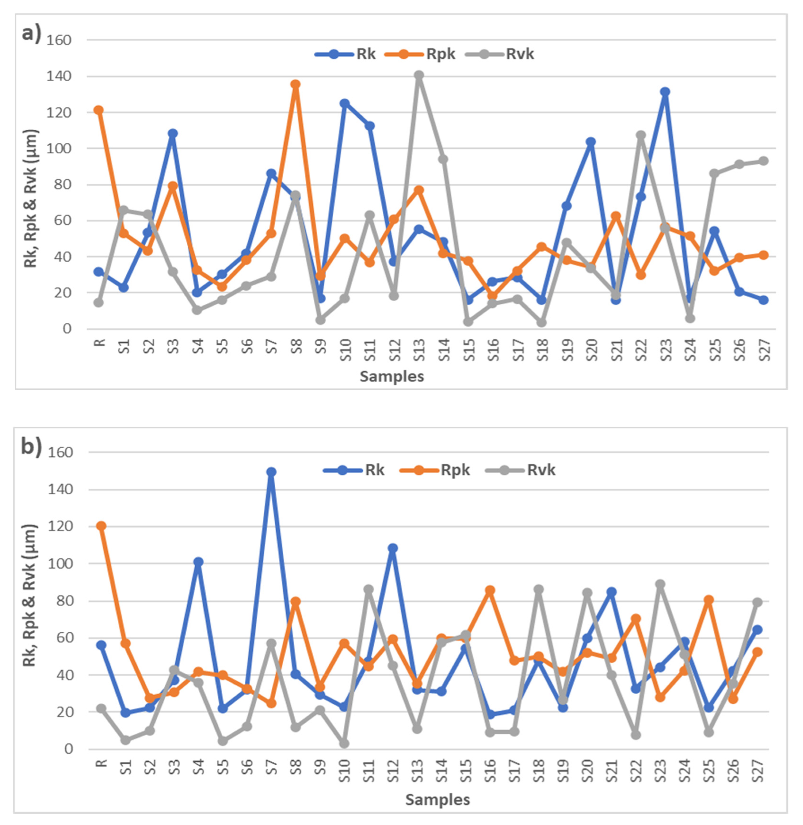 Jcs 06 00121 g006 550