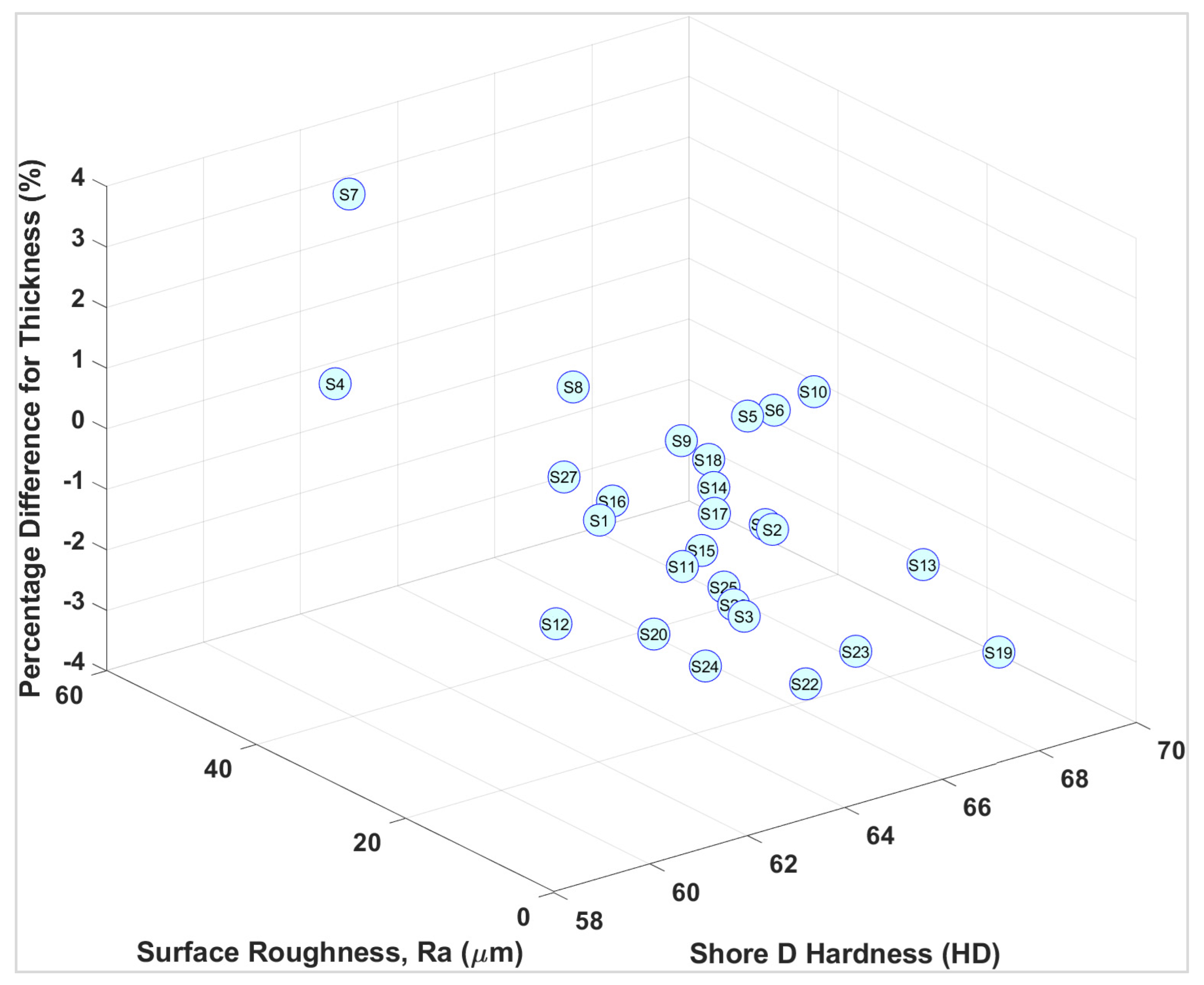 Jcs 06 00121 g010 550