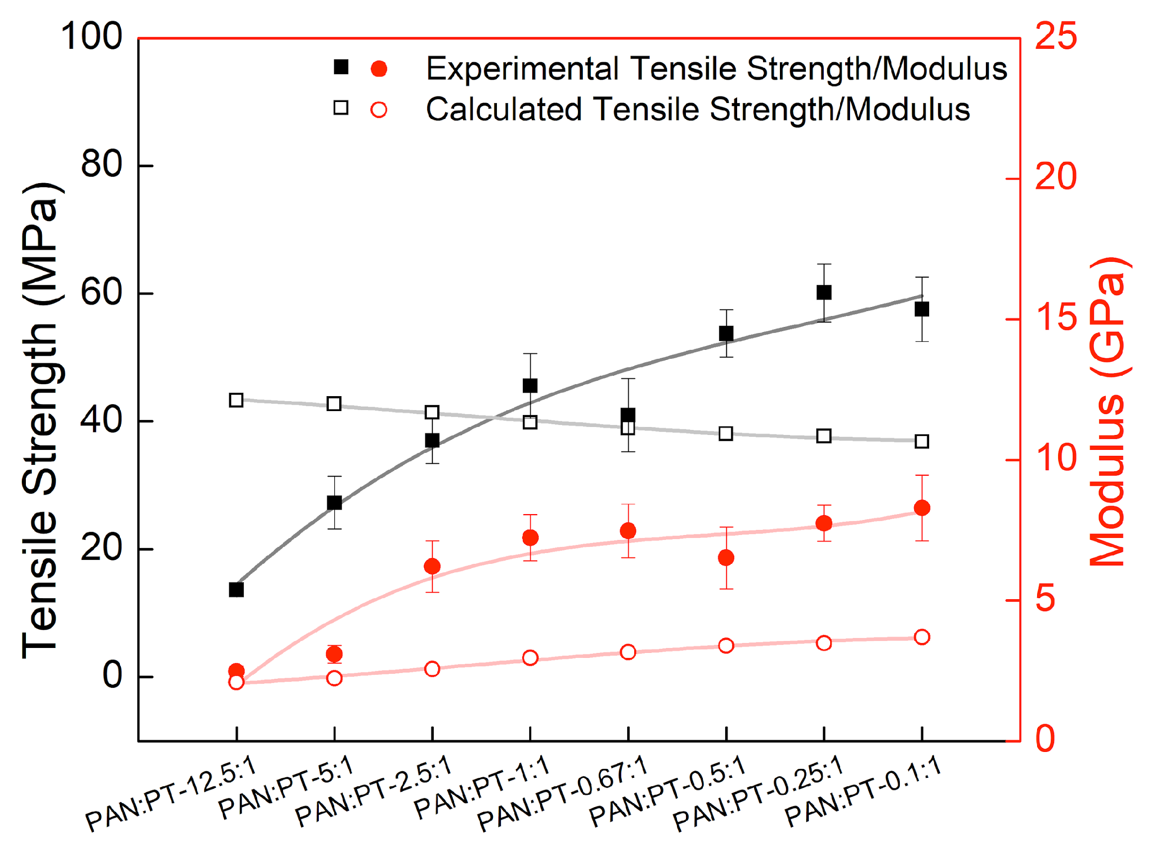 Jcs 06 00122 g010 550