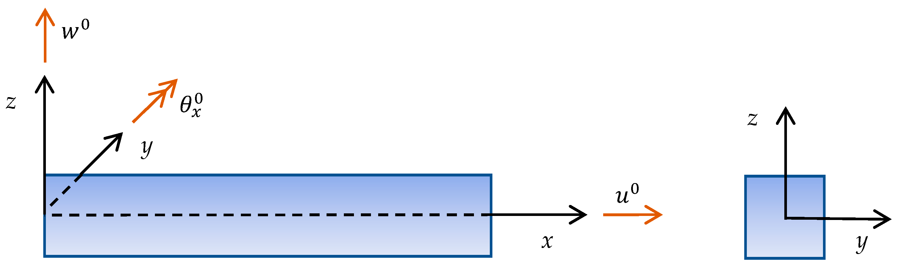Jcs 06 00125 g001 550