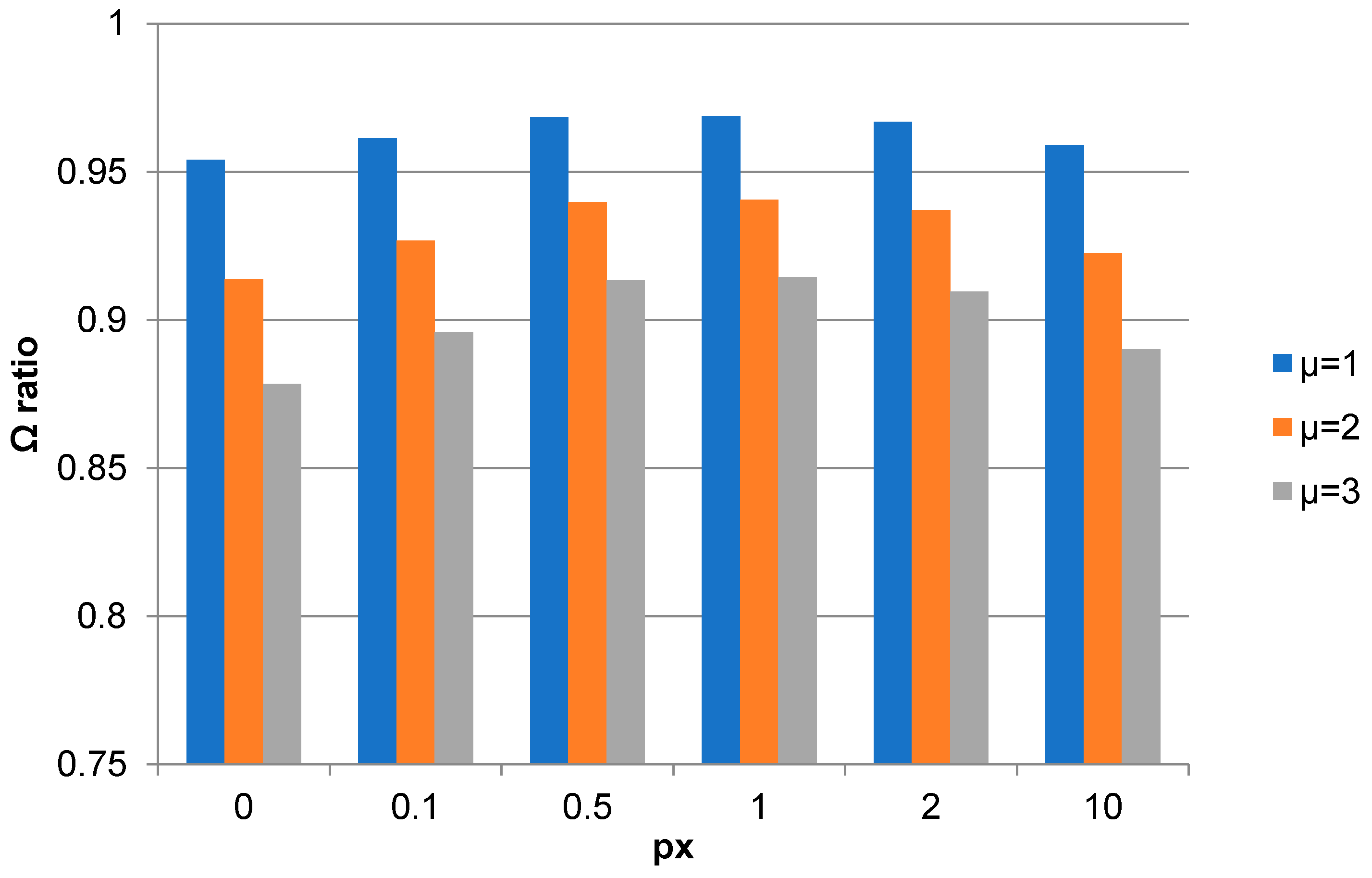 Jcs 06 00125 g003 550