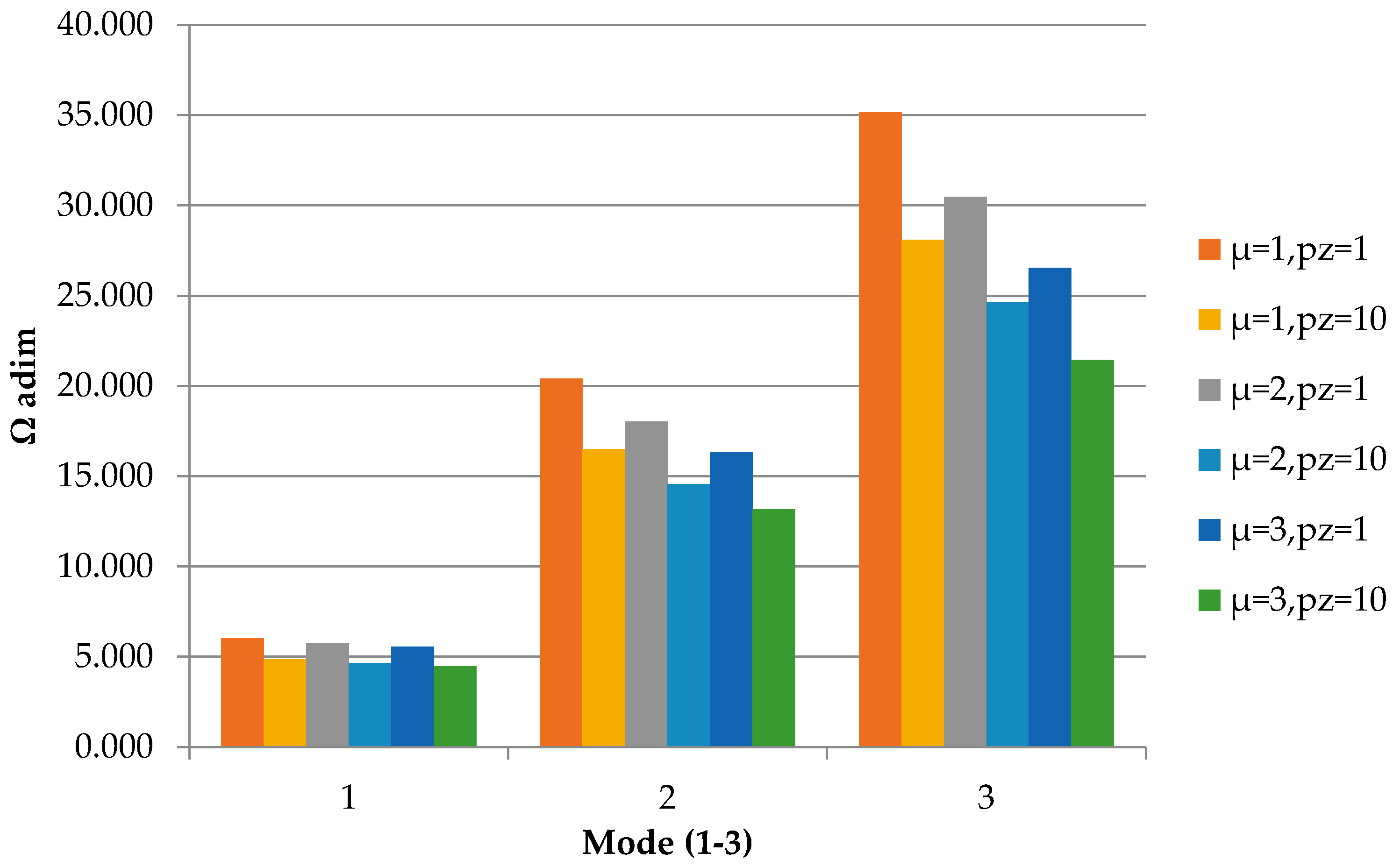 Jcs 06 00125 g005 550