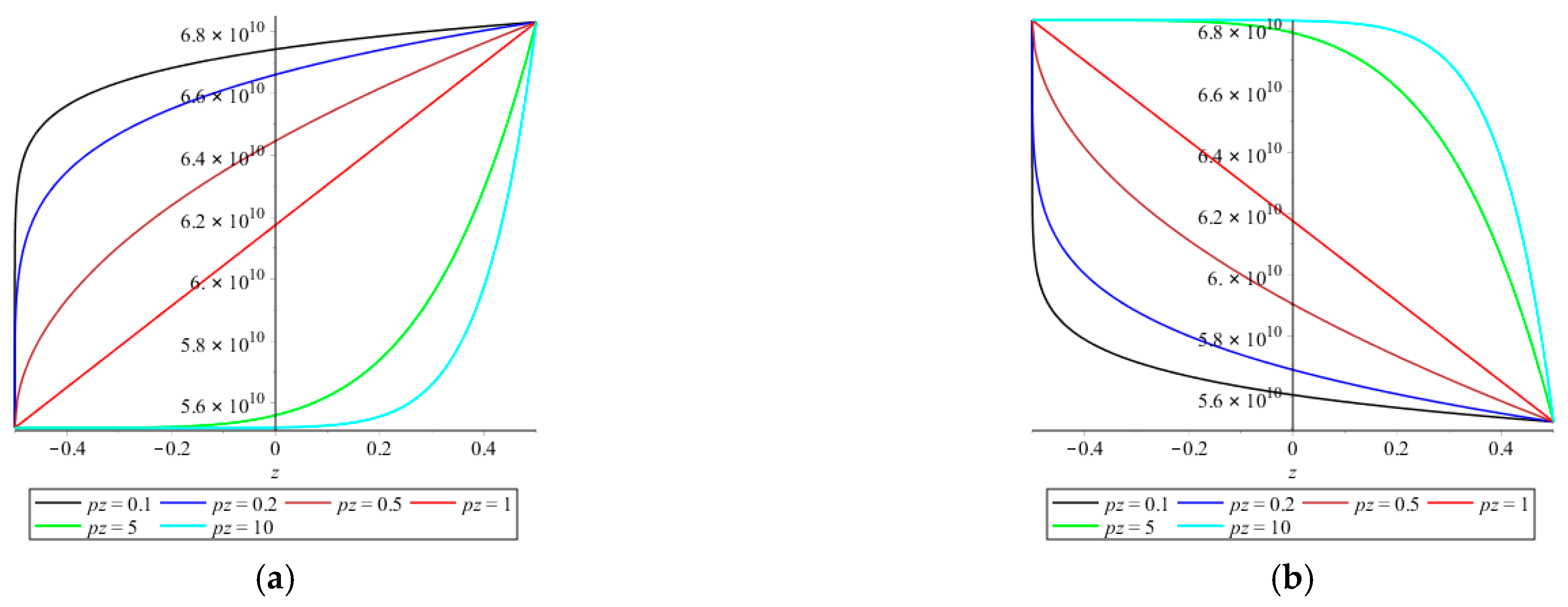 Jcs 06 00125 g0a1 550