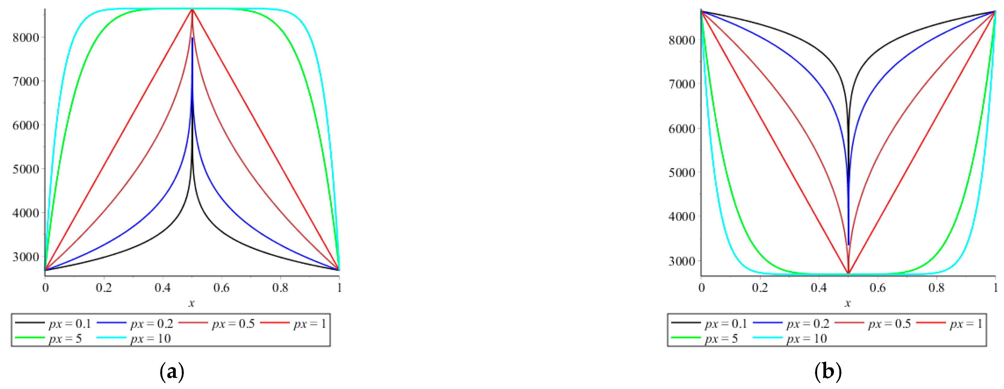Jcs 06 00125 g0a4 550
