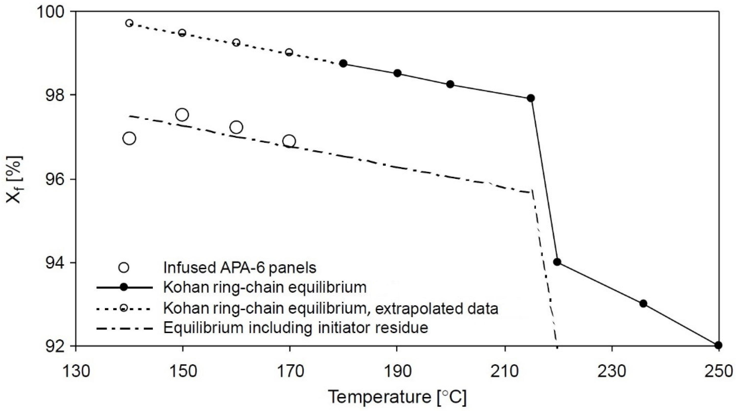Jcs 06 00132 g004 550