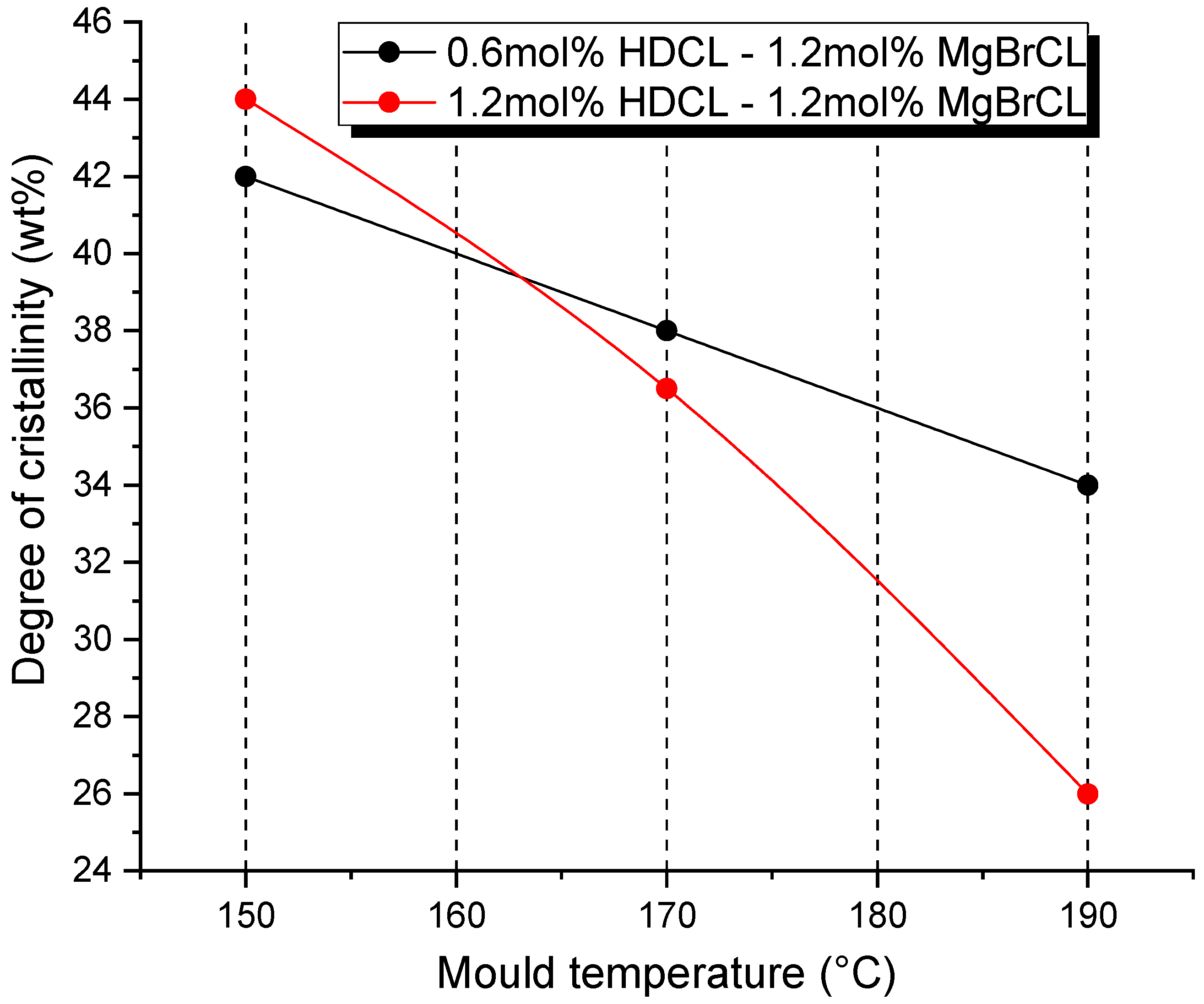 Jcs 06 00132 g006 550