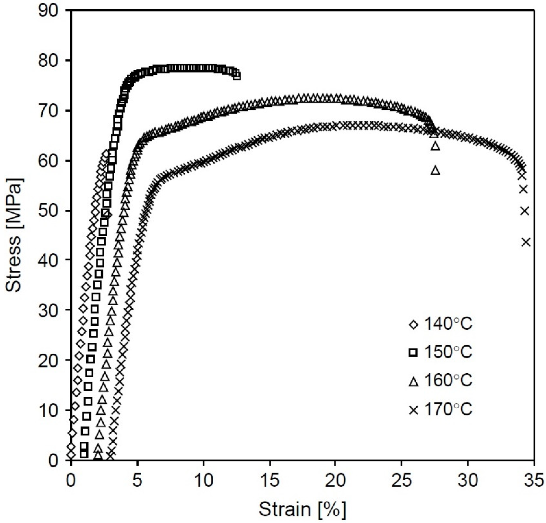 Jcs 06 00132 g007 550