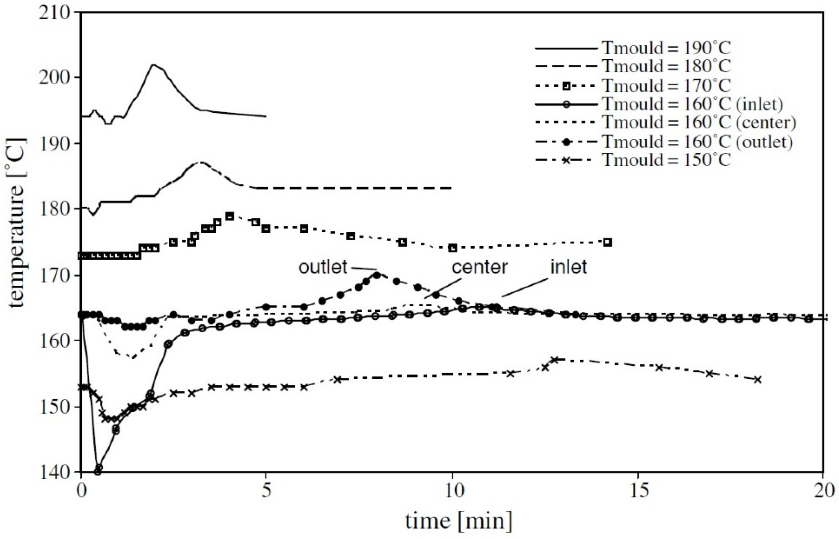 Jcs 06 00132 g012 550