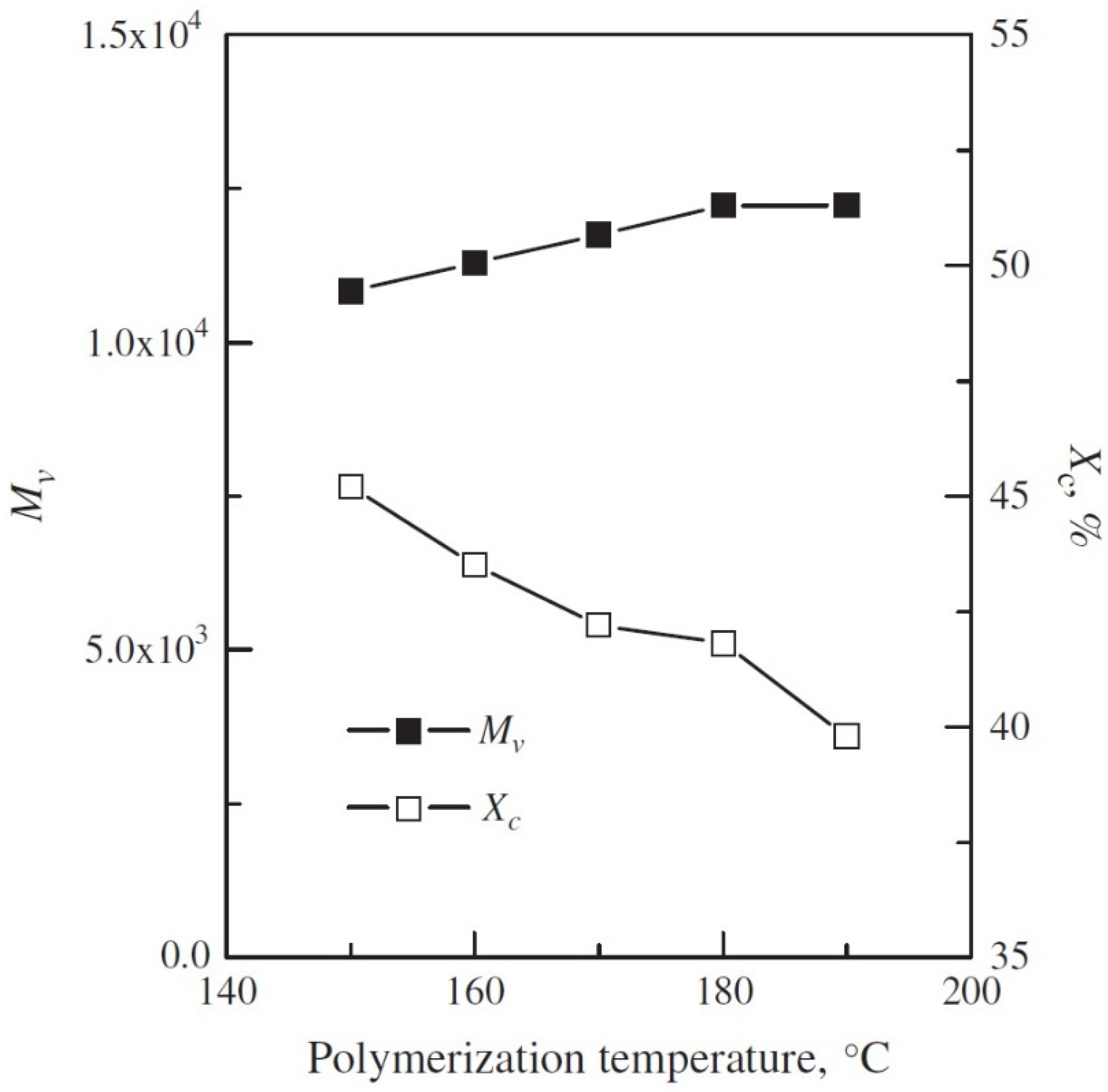 Jcs 06 00132 g015 550