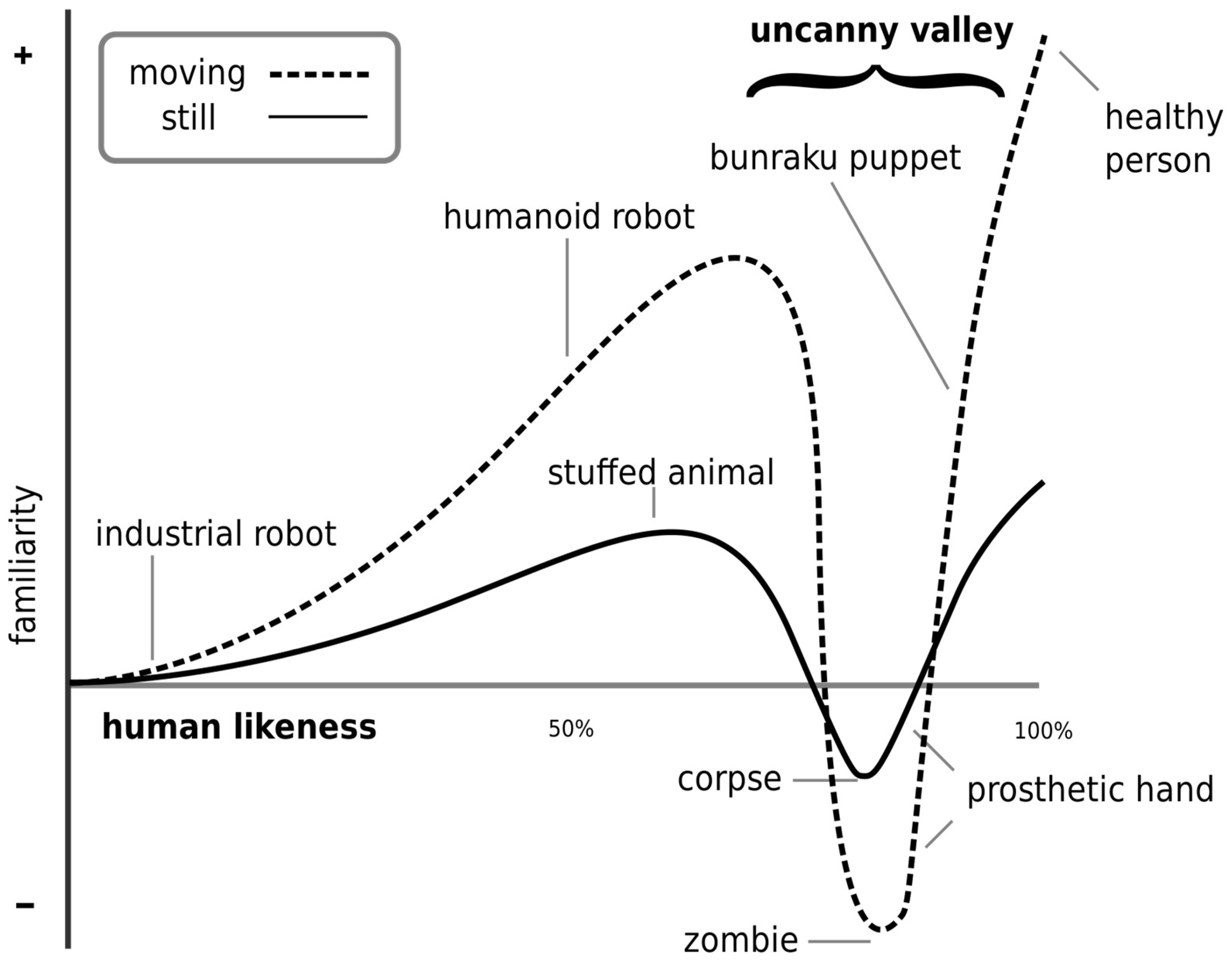 Conductive polymer - Wikipedia