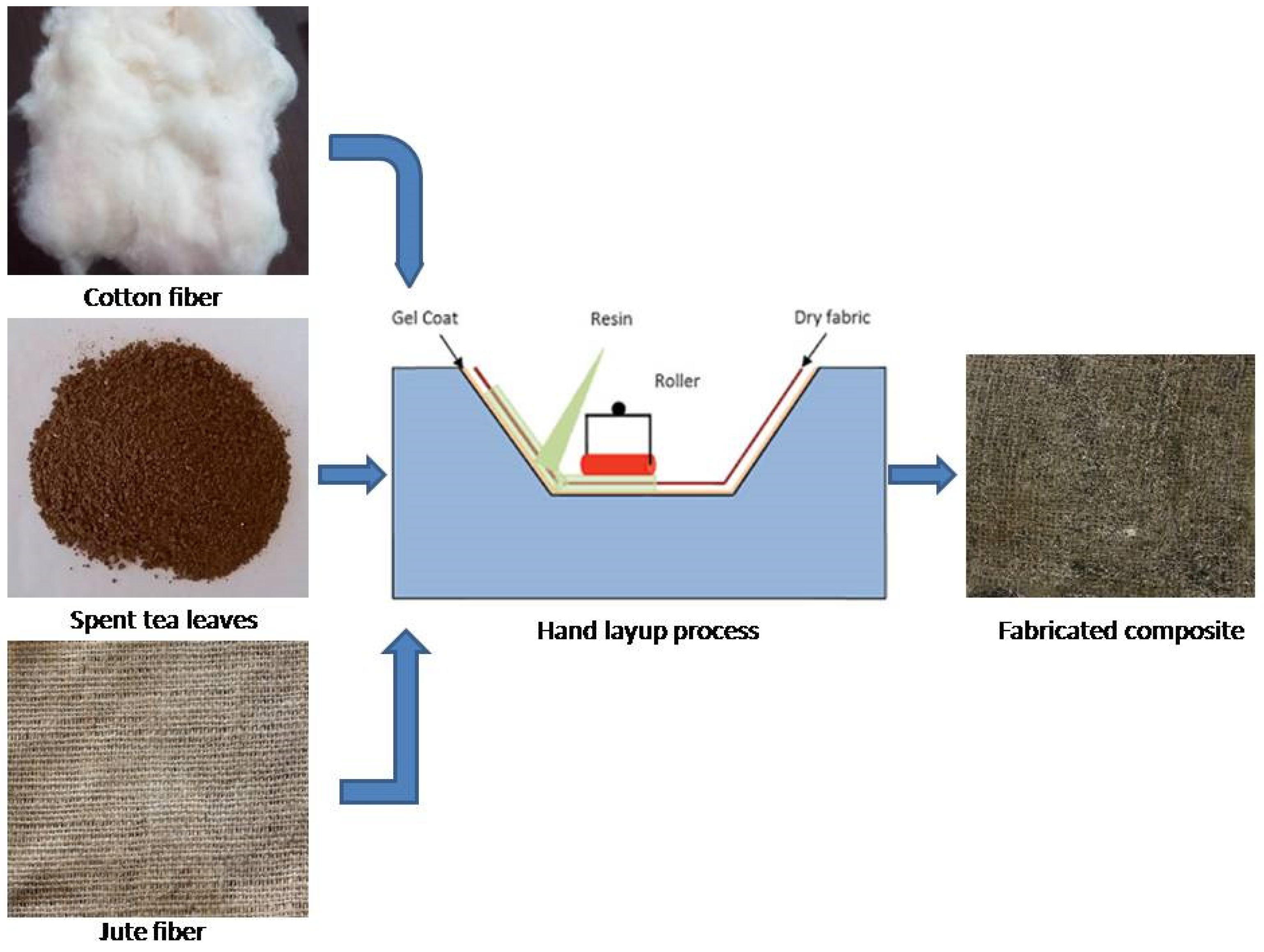 Jcs 06 00145 g002 550