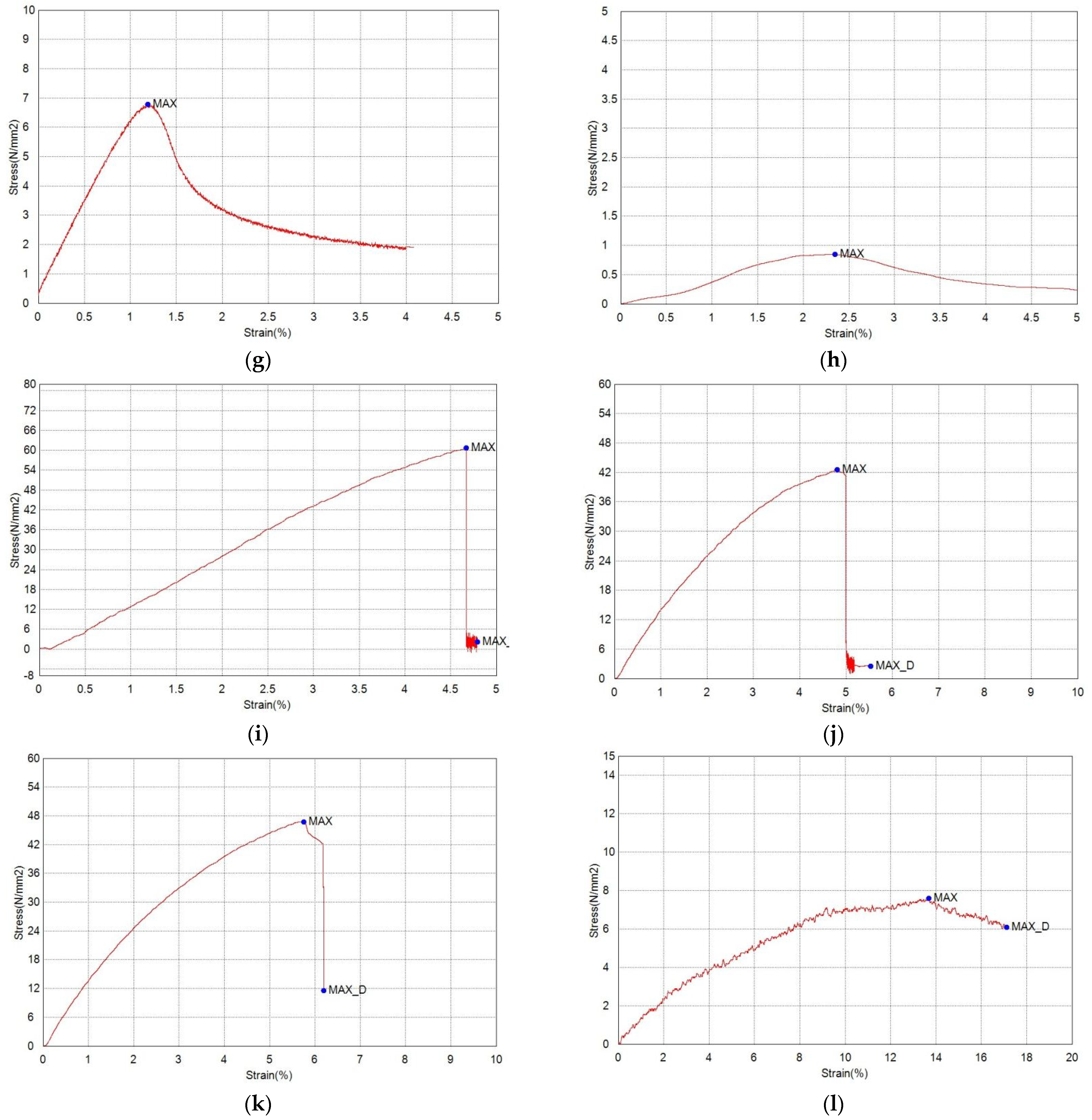 Jcs 06 00145 g003b 550