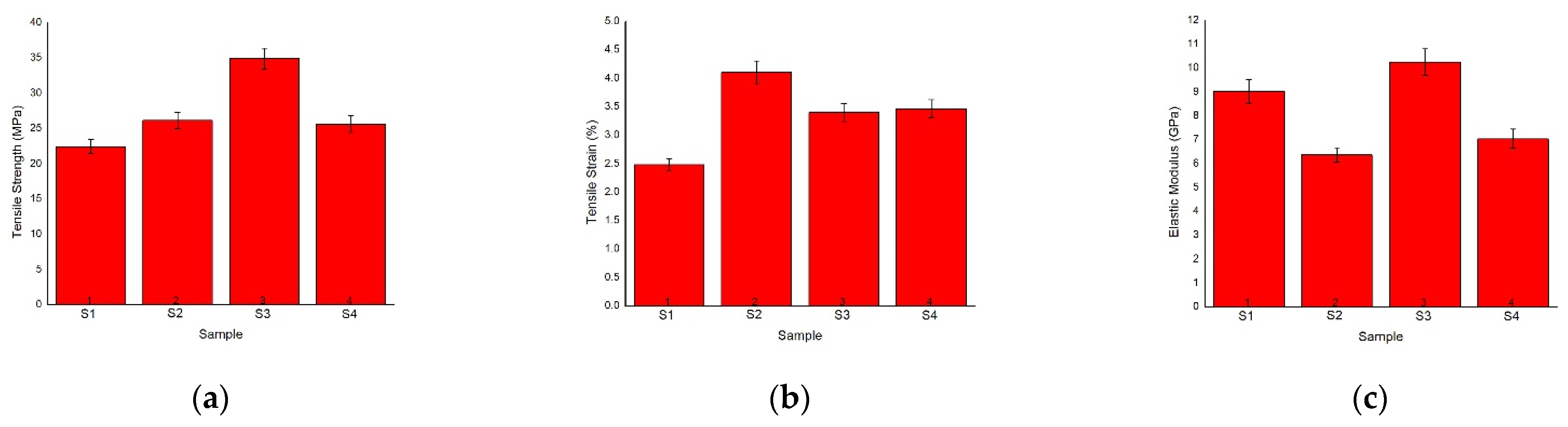 Jcs 06 00145 g004a 550