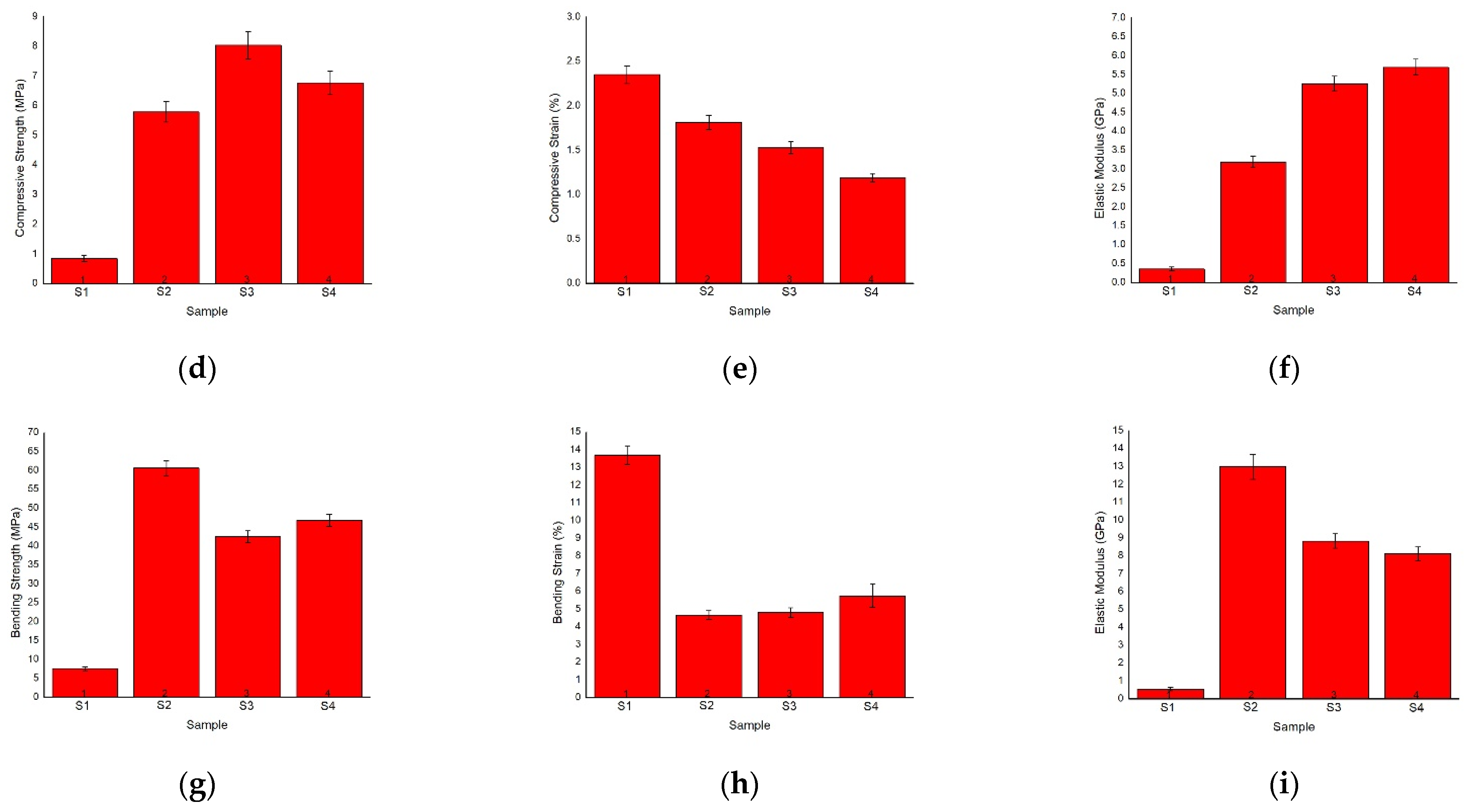 Jcs 06 00145 g004b 550