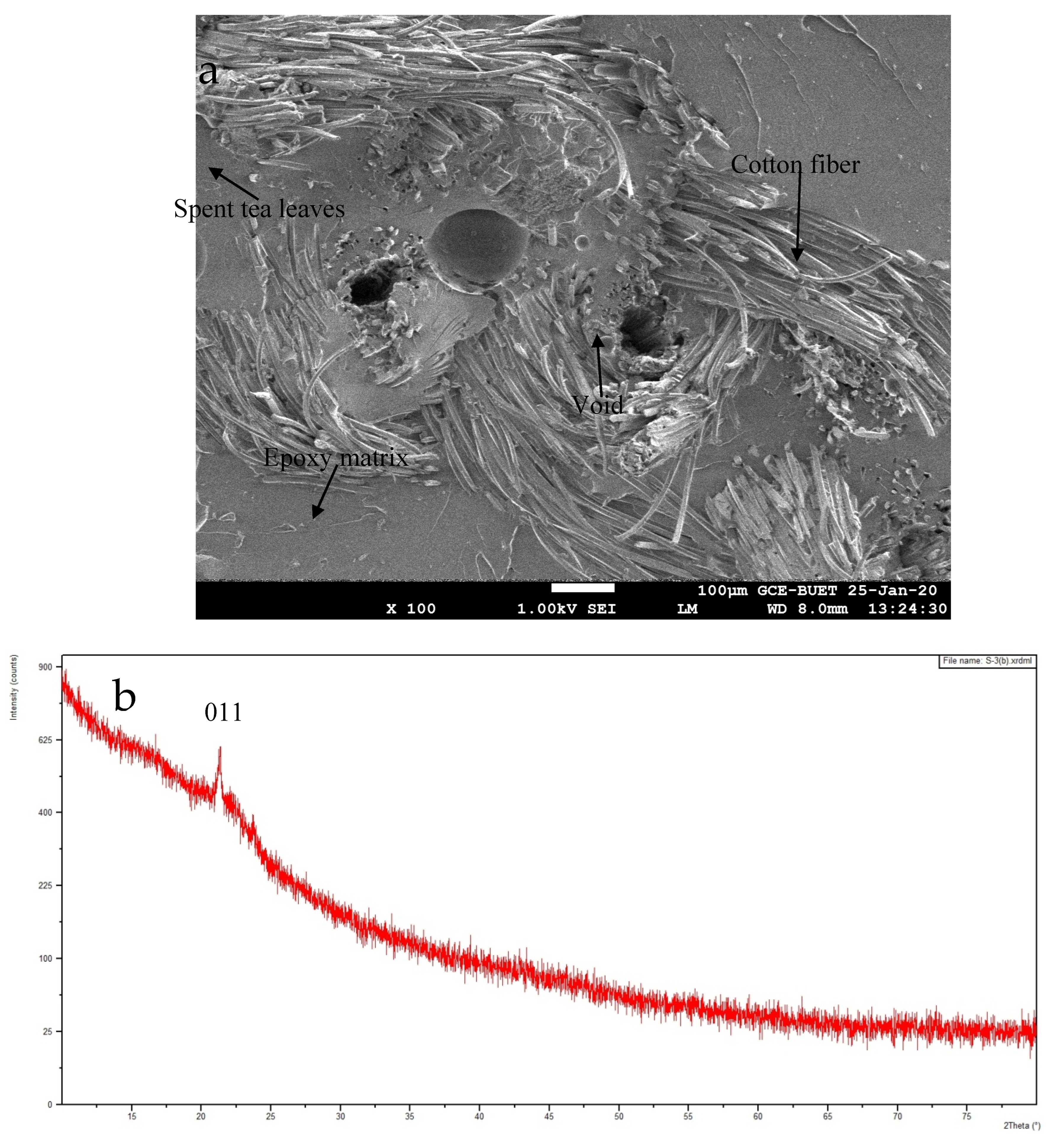Jcs 06 00145 g005a 550