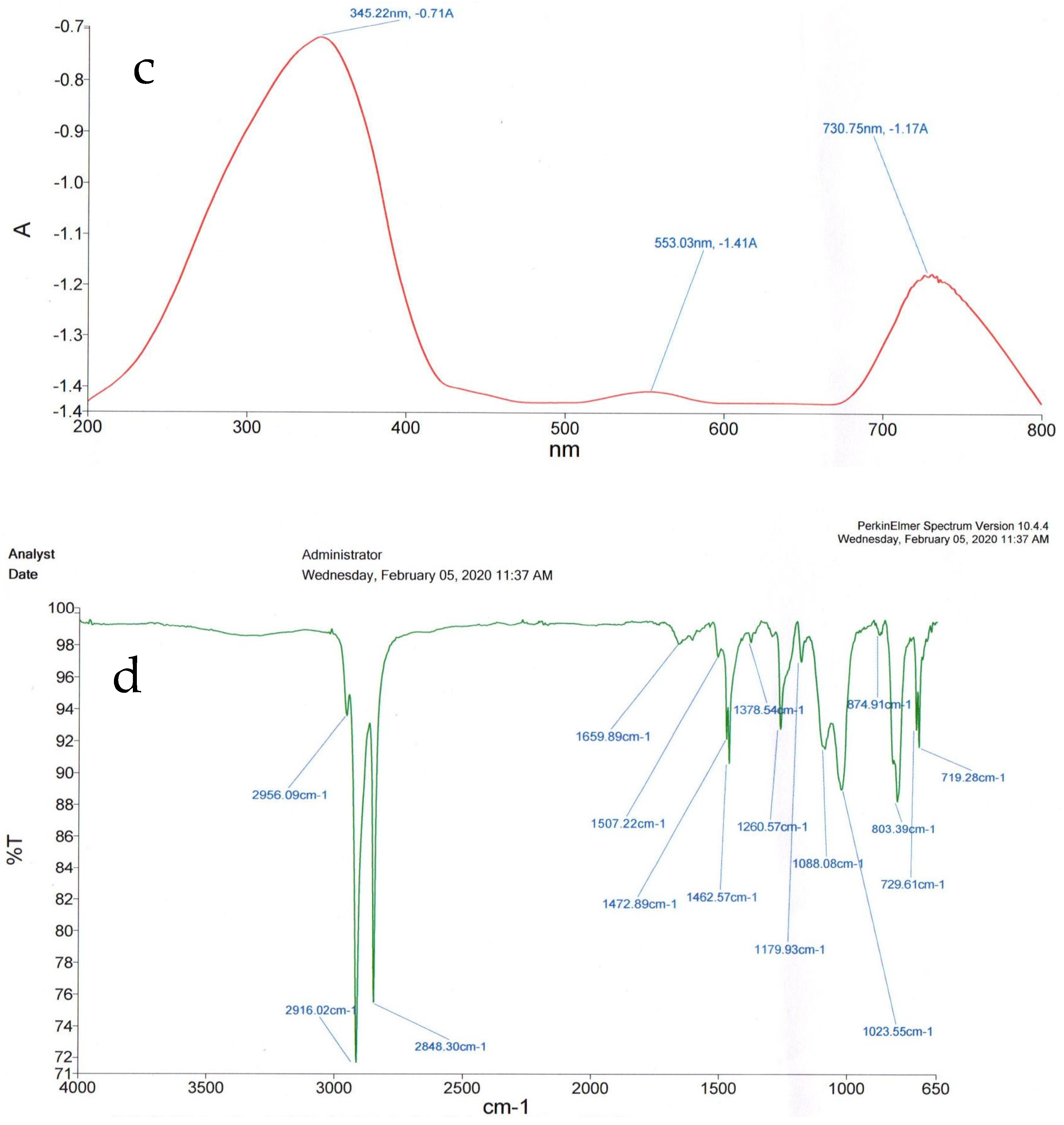 Jcs 06 00145 g005b 550