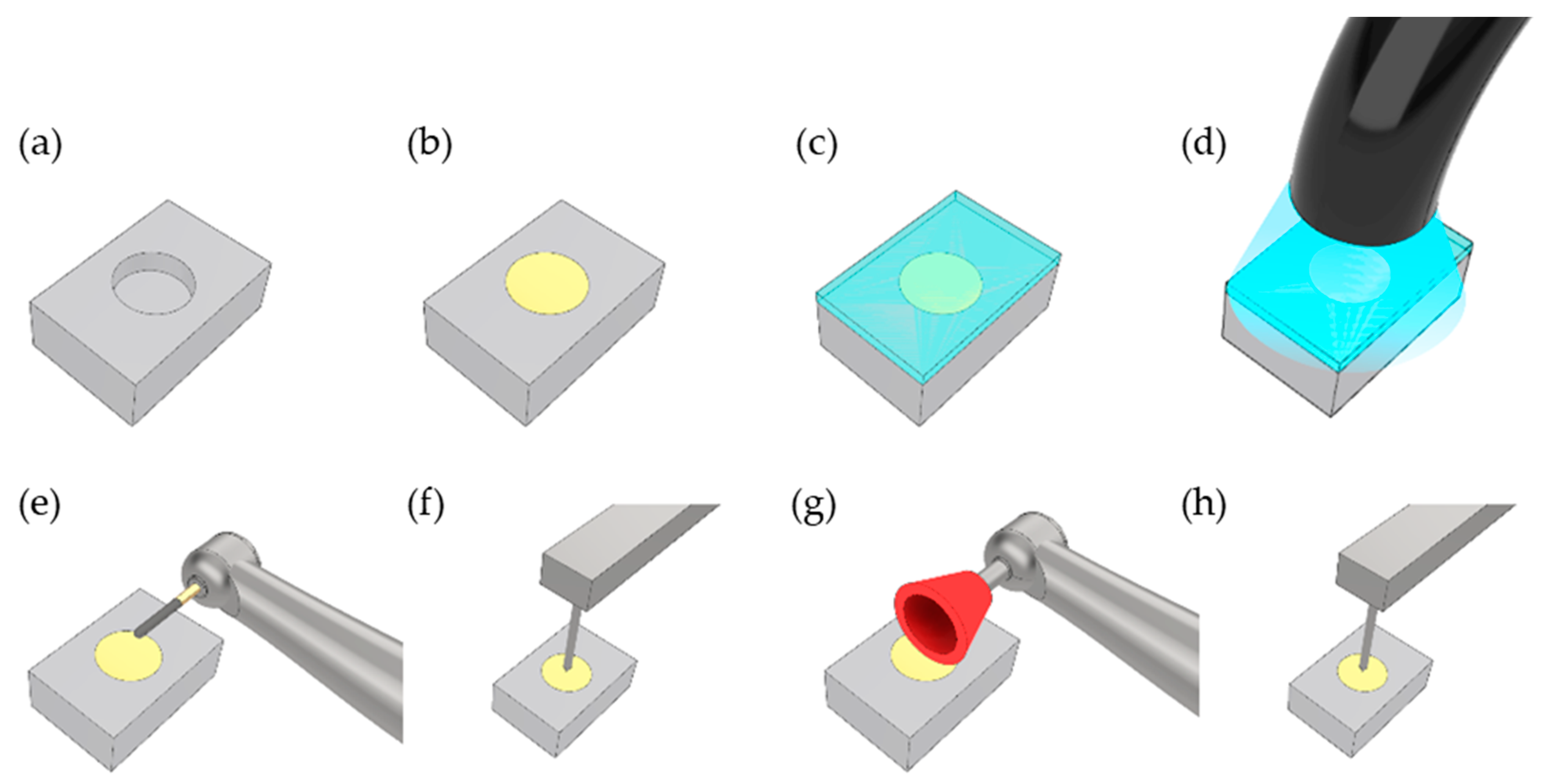 Jcs 06 00146 g001 550