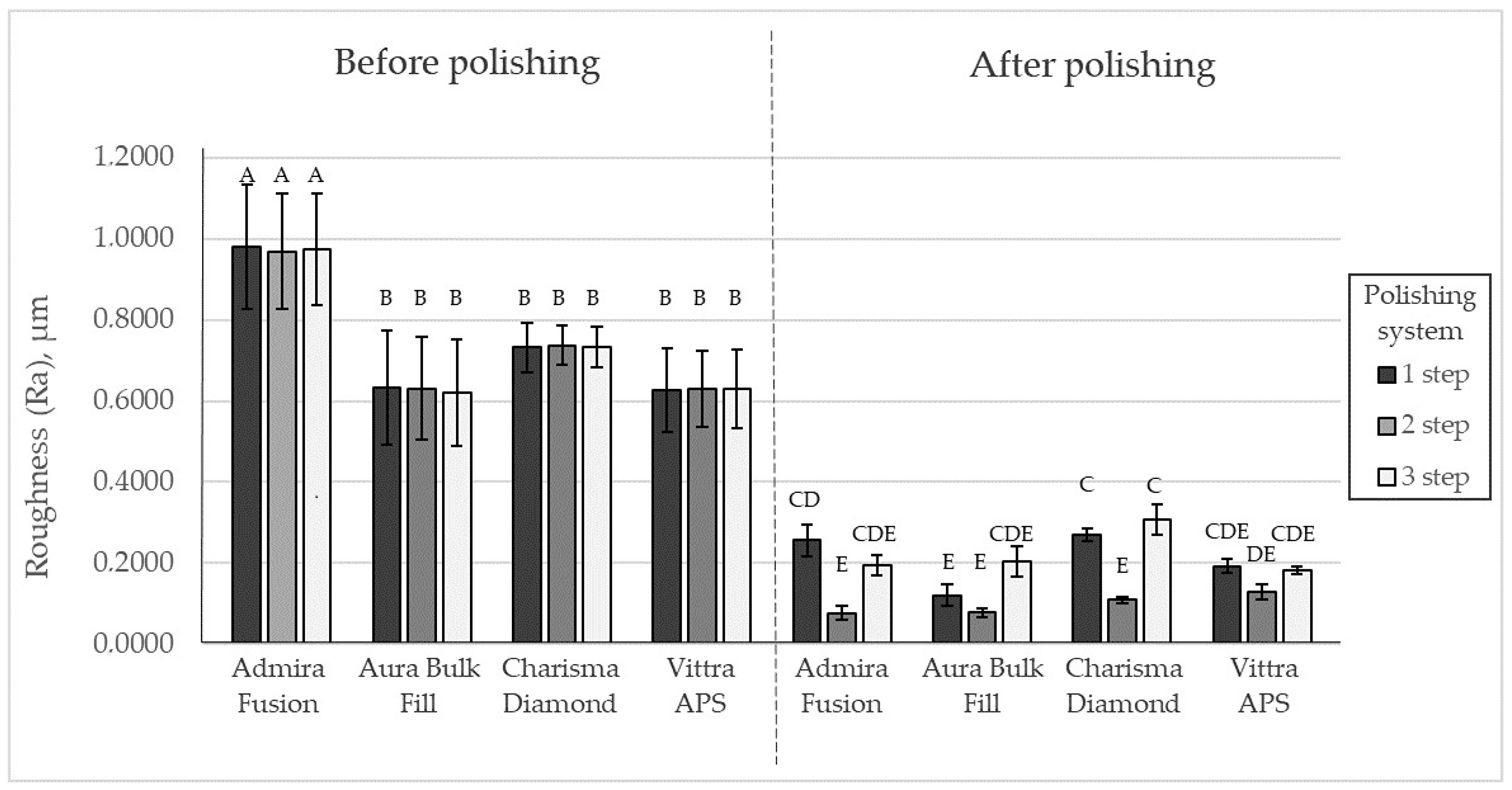Jcs 06 00146 g002 550