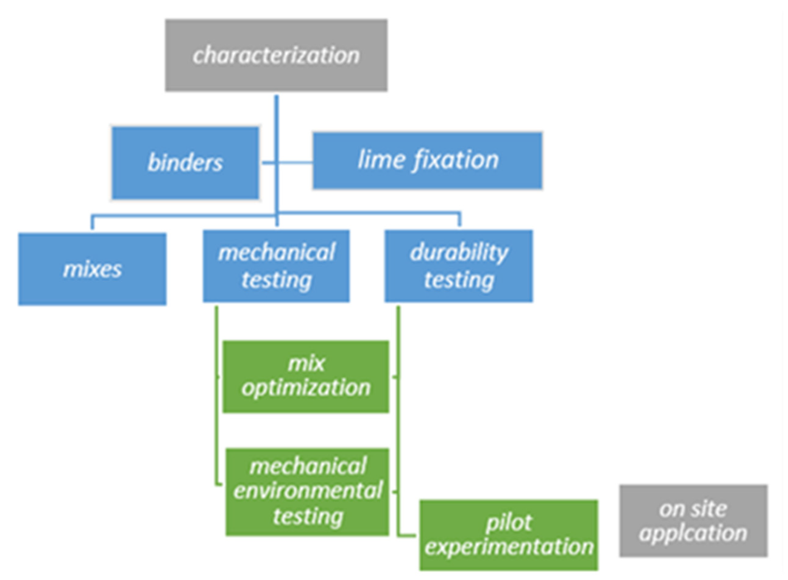Jcs 06 00147 g004 550