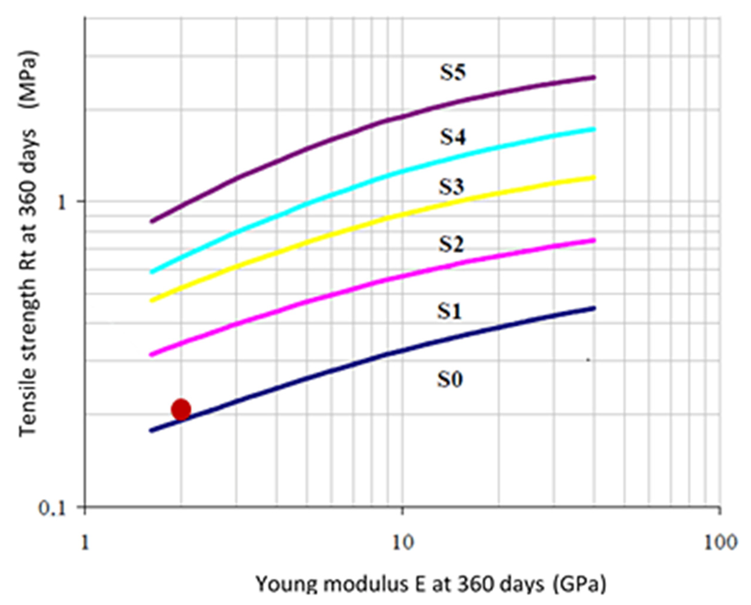 Jcs 06 00147 g015 550