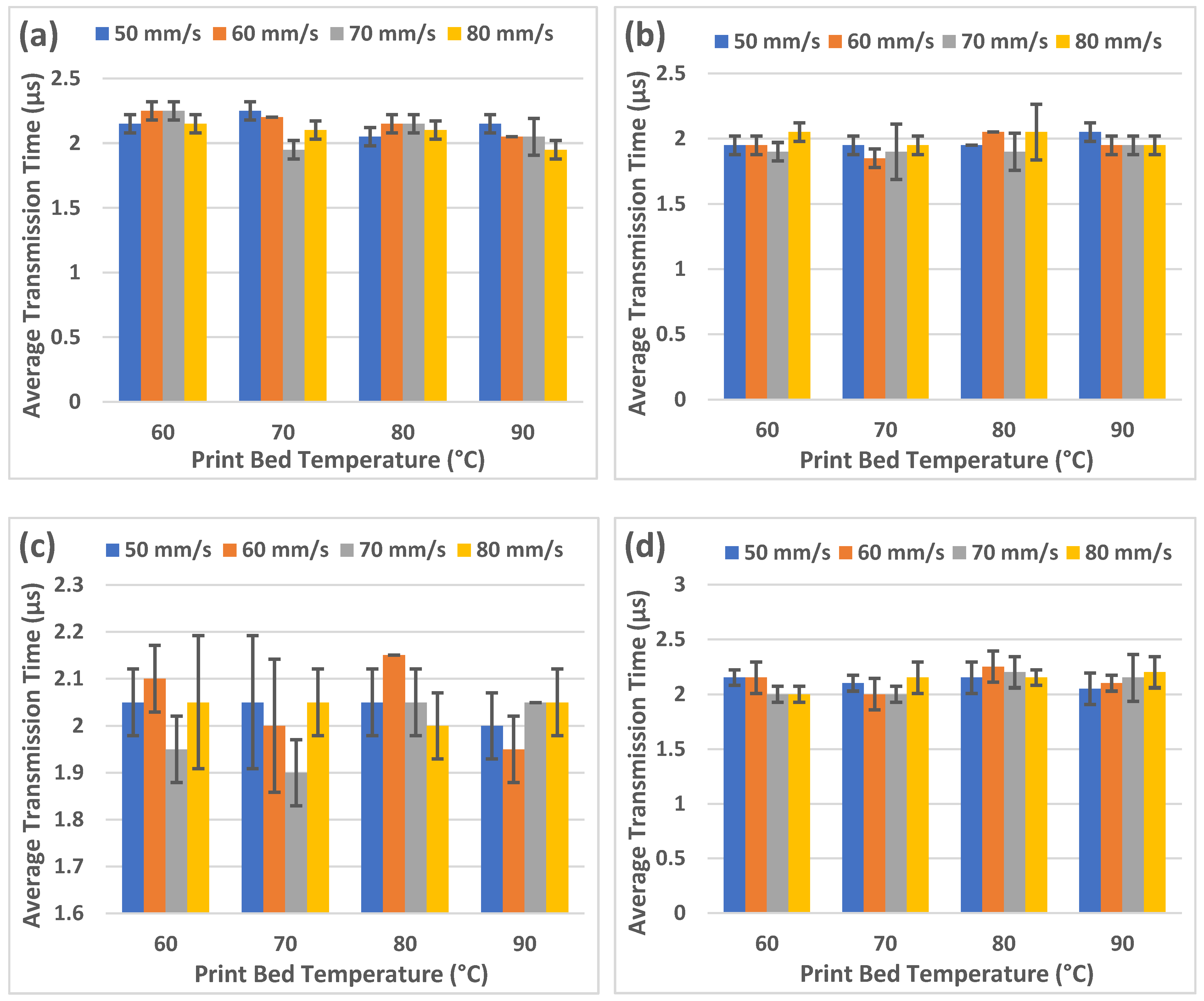 Jcs 06 00148 g002 550