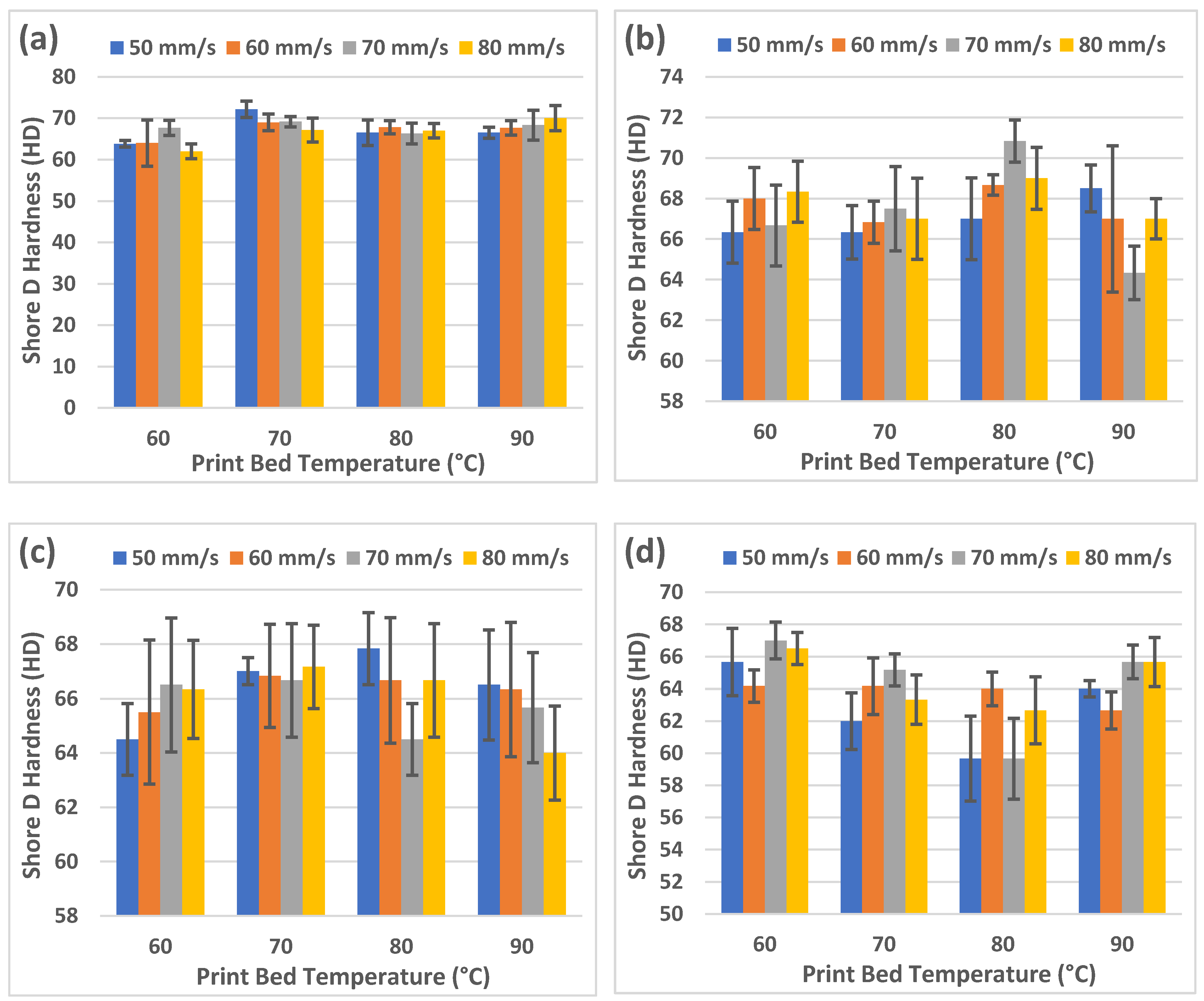 Jcs 06 00148 g003 550