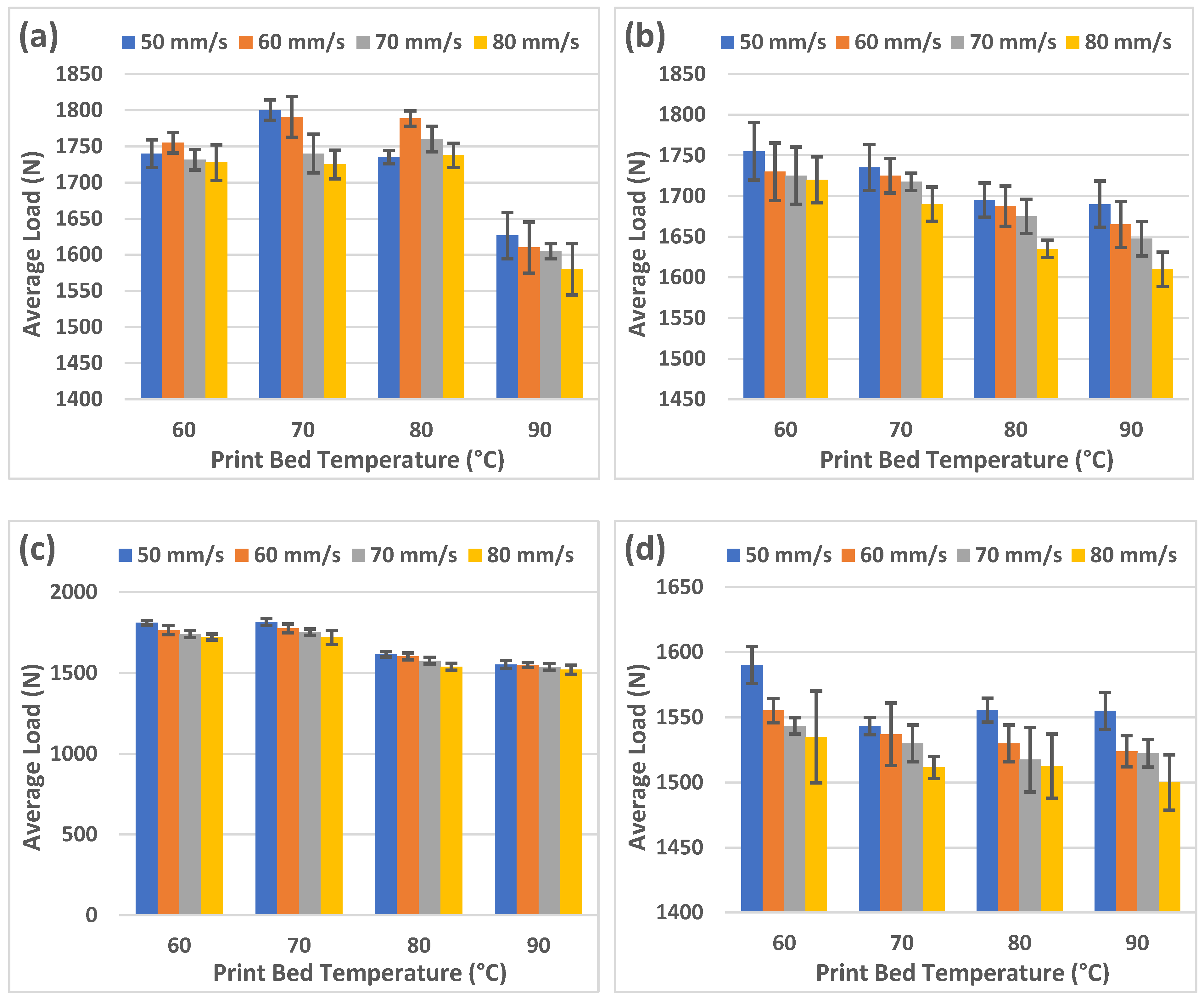 Jcs 06 00148 g004 550