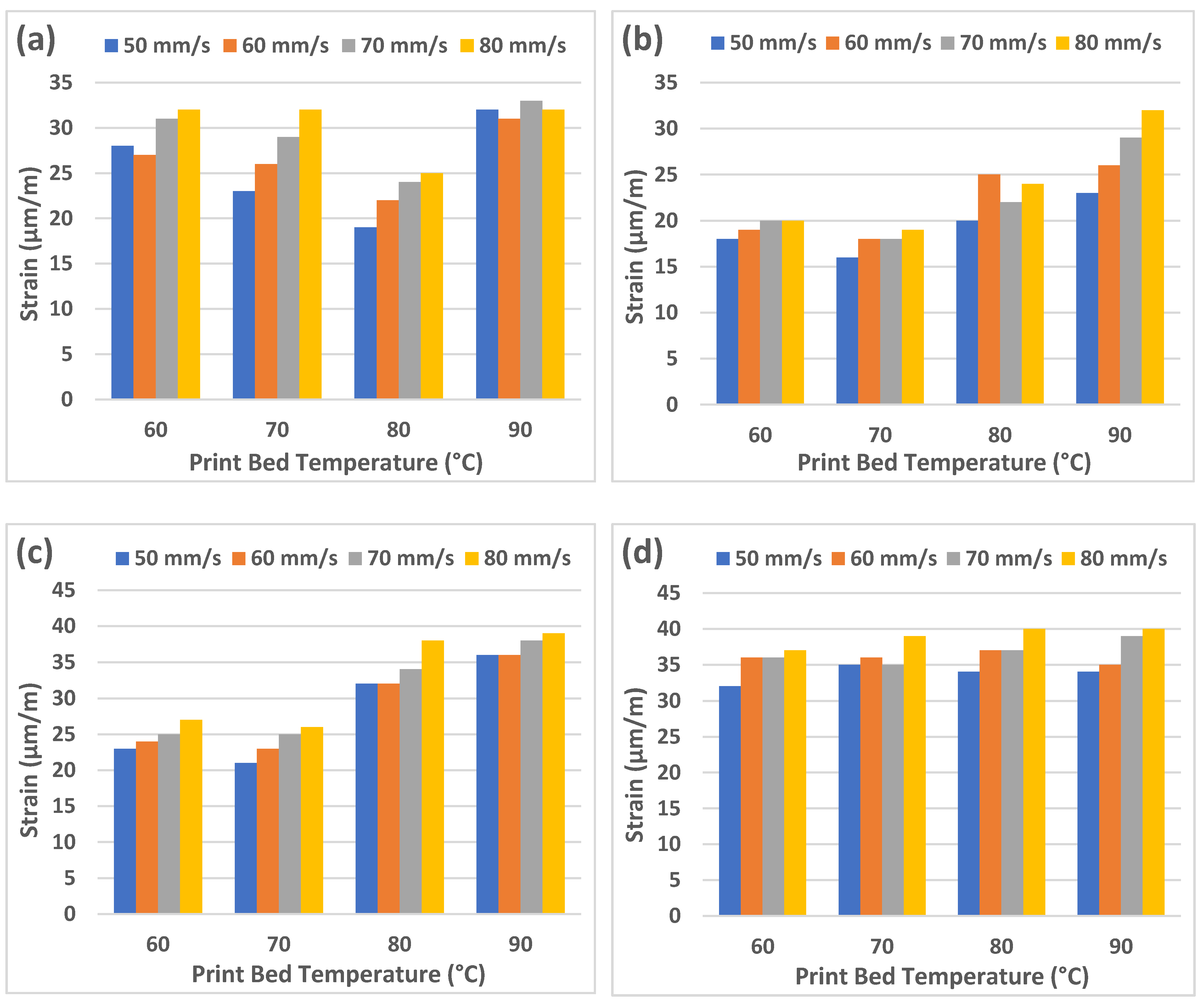 Jcs 06 00148 g005 550