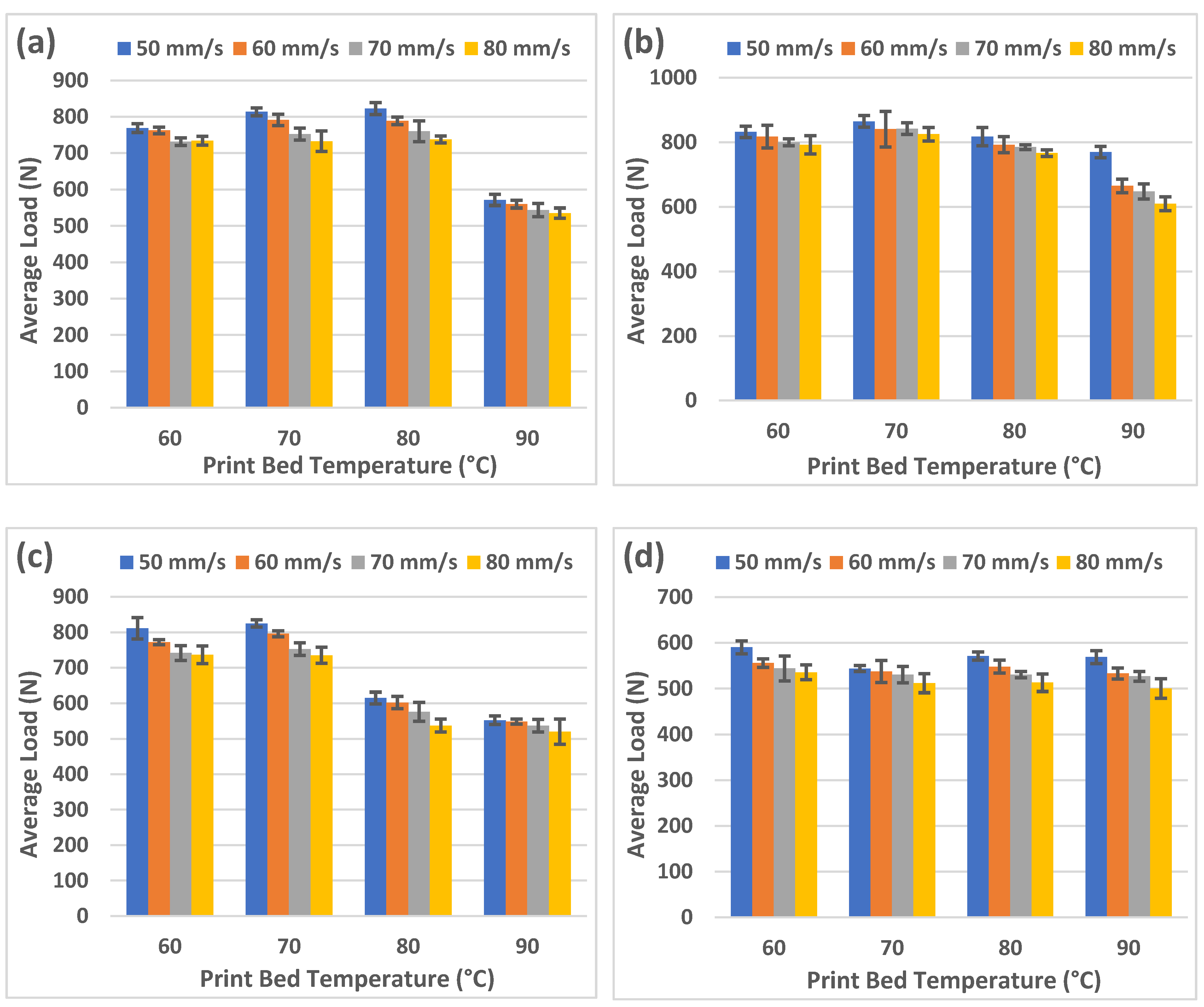 Jcs 06 00148 g006 550