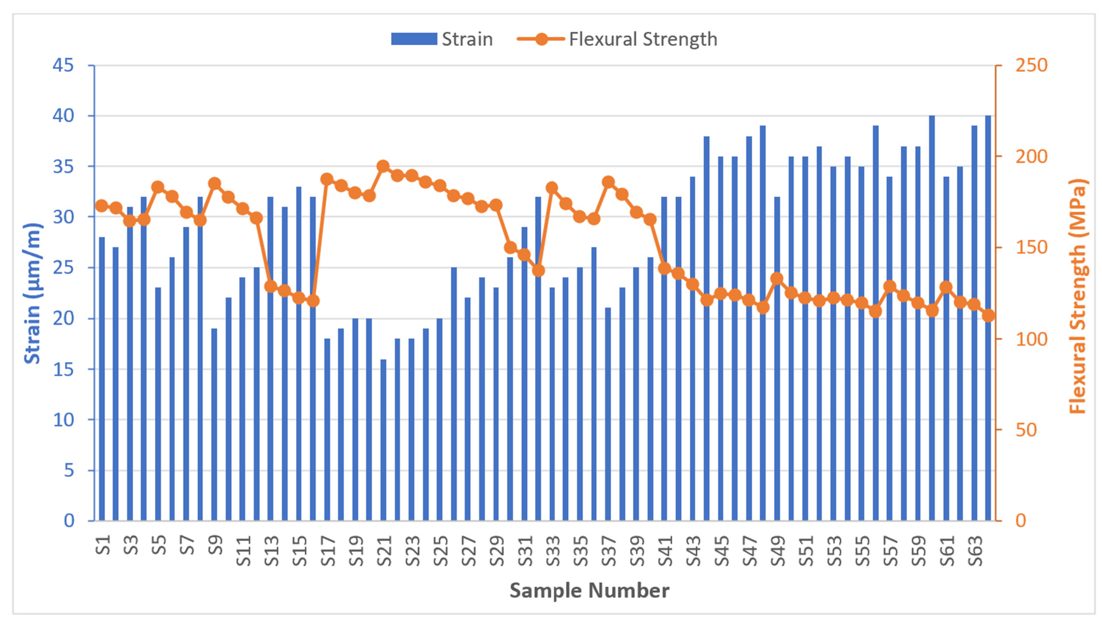 Jcs 06 00148 g009 550
