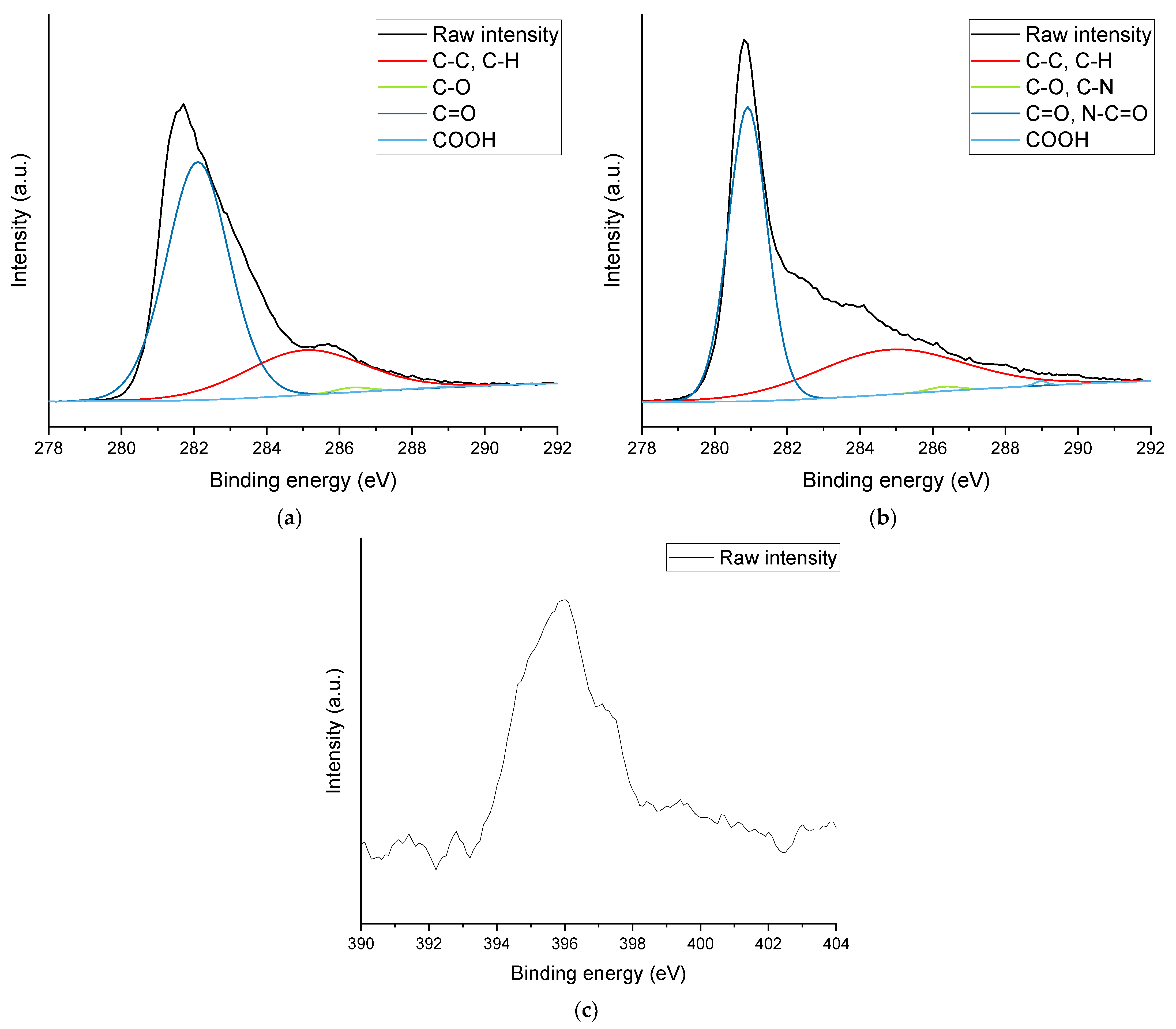 Jcs 06 00153 g002 Jcs 06 00153 g002