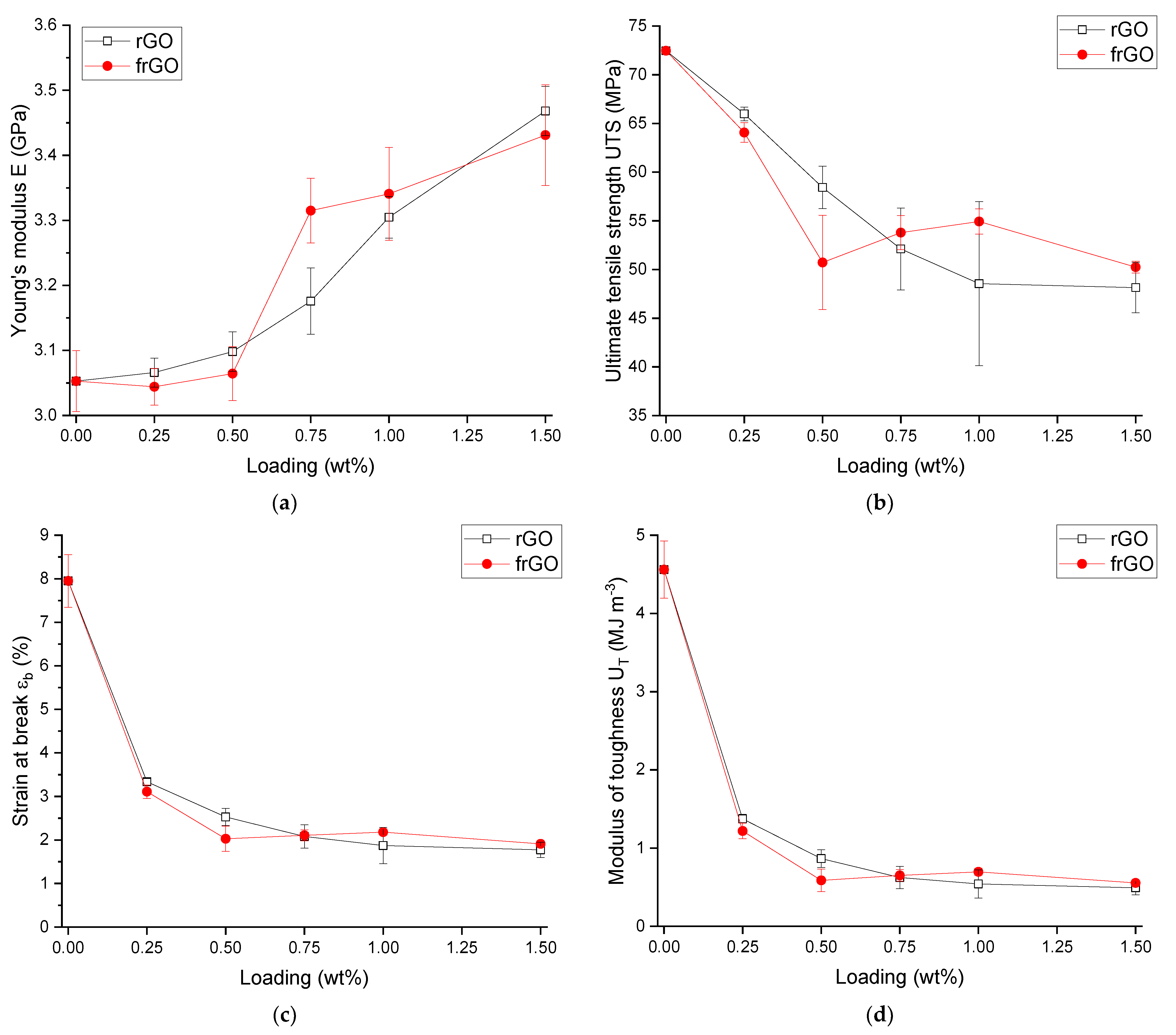 Jcs 06 00153 g003 Jcs 06 00153 g003