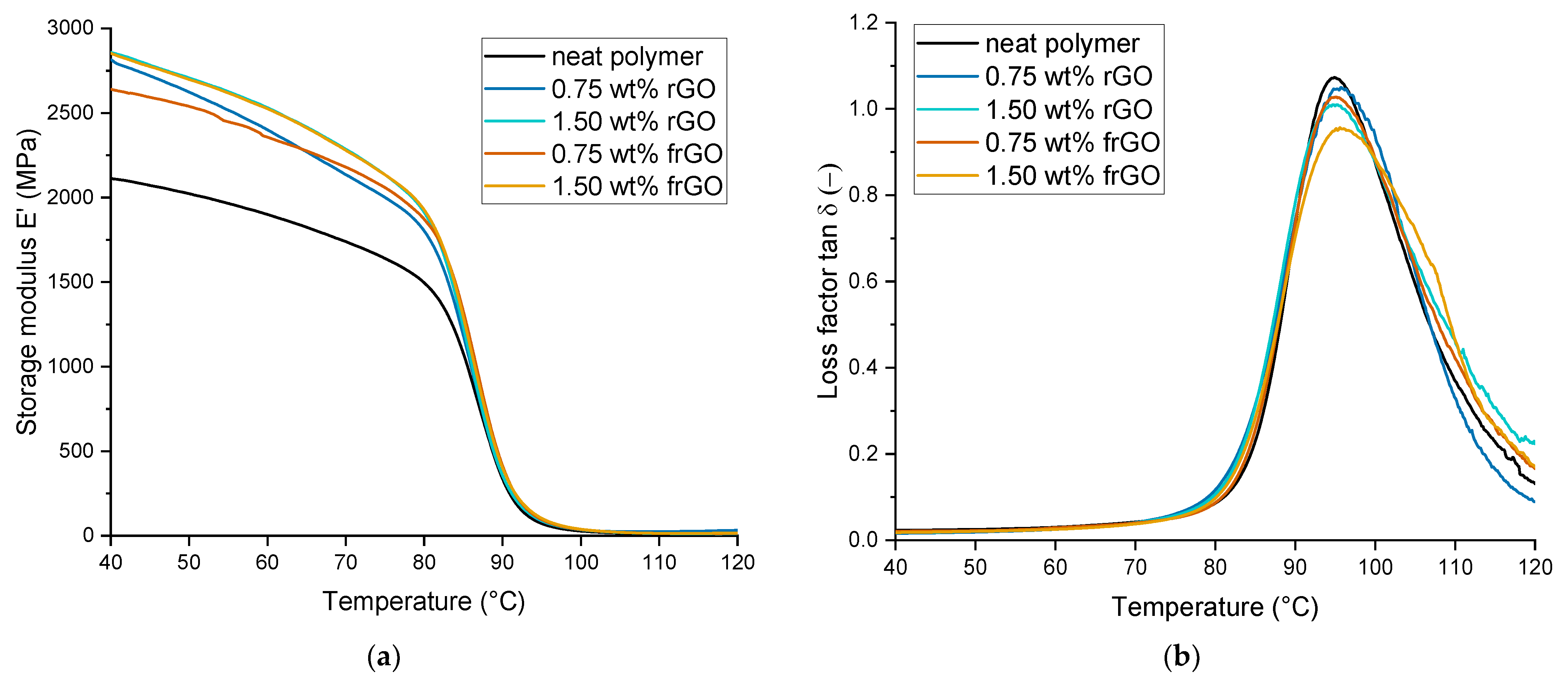 Jcs 06 00153 g006 Jcs 06 00153 g006