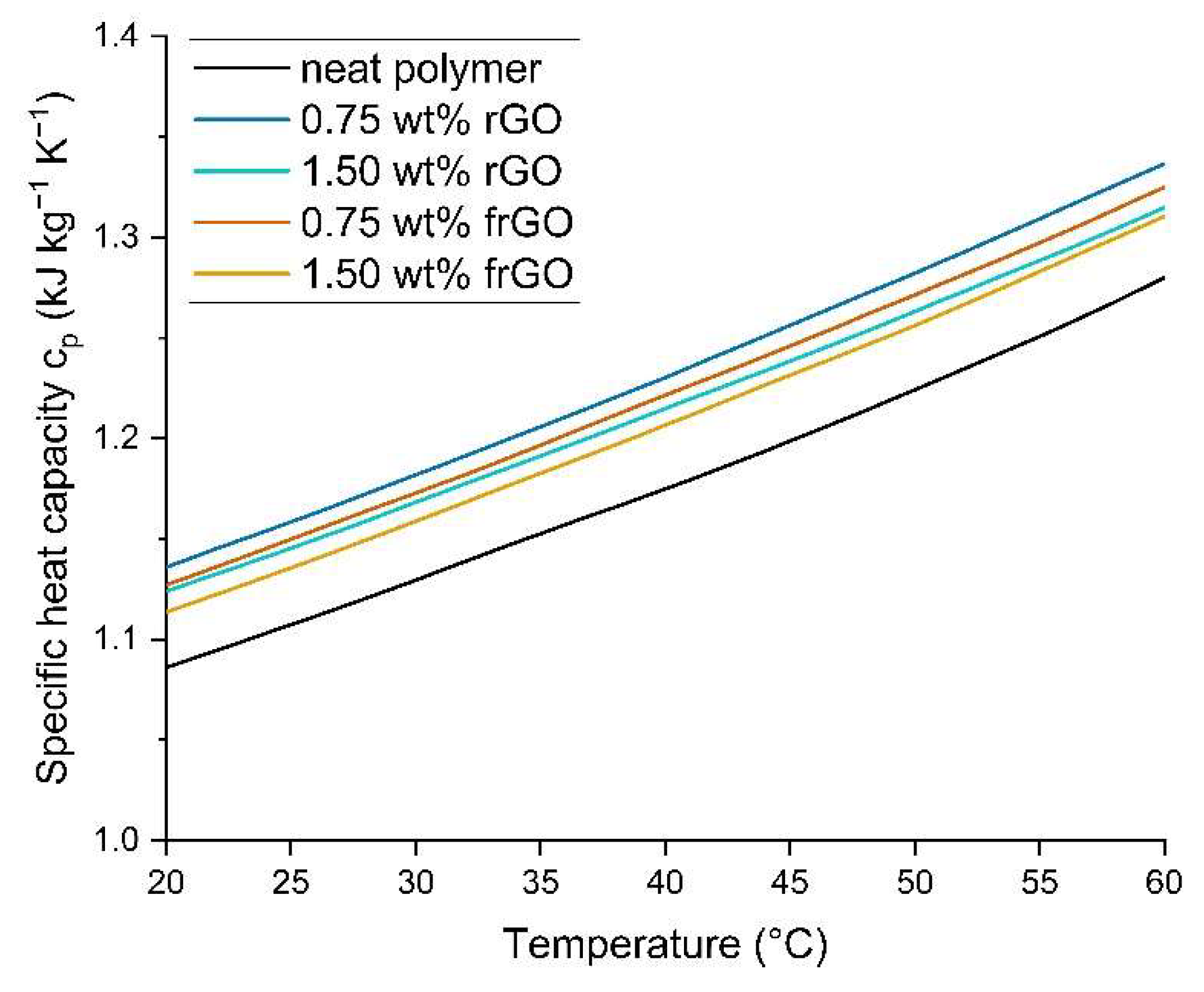 Jcs 06 00153 g007 Jcs 06 00153 g007