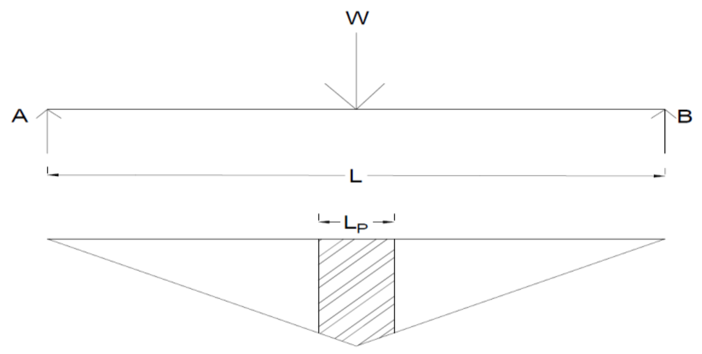 J. Compos. Sci. Free FullText Plastic Hinge Length Mechanism of