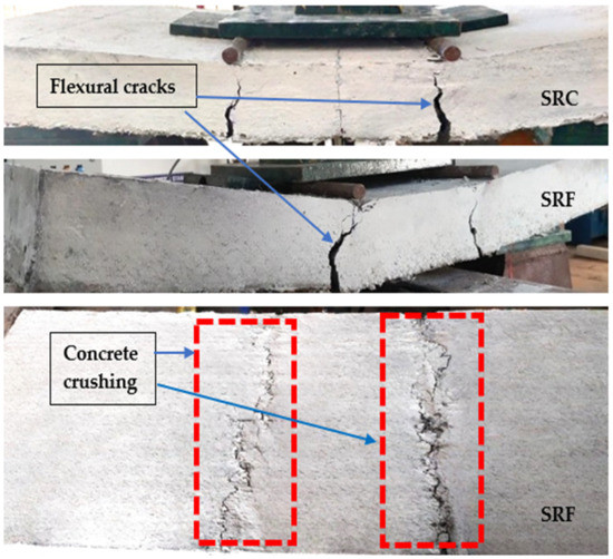 Influence on the Flexural Behaviour of High-Volume Fly-Ash-Based ...