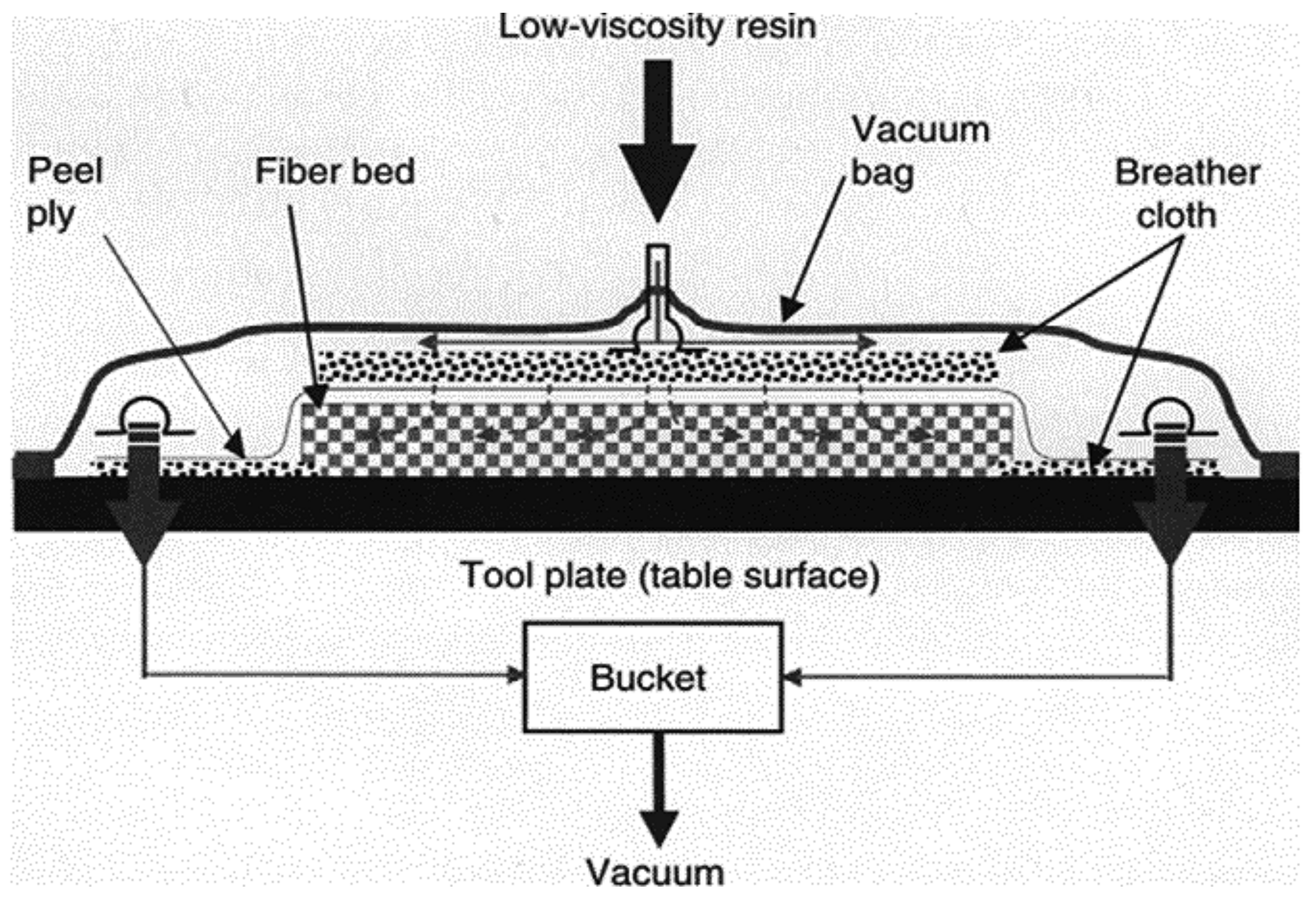Purple Nylon Vacuum Bagging Film for Vacuum Infusion Process - China Vacuum  Bagging, Bagging Film | Made-in-China.com