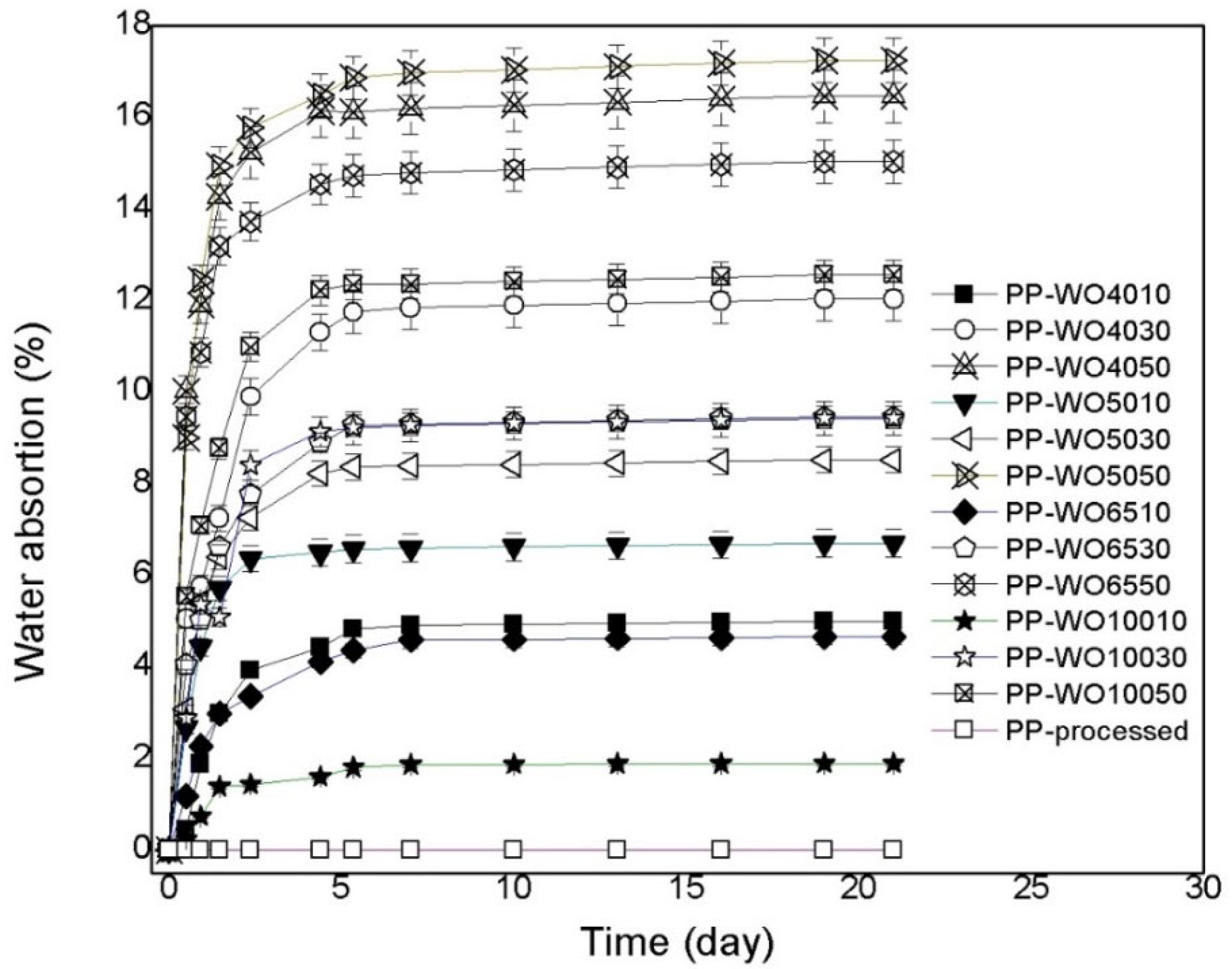 Jcs 06 00184 g001 550