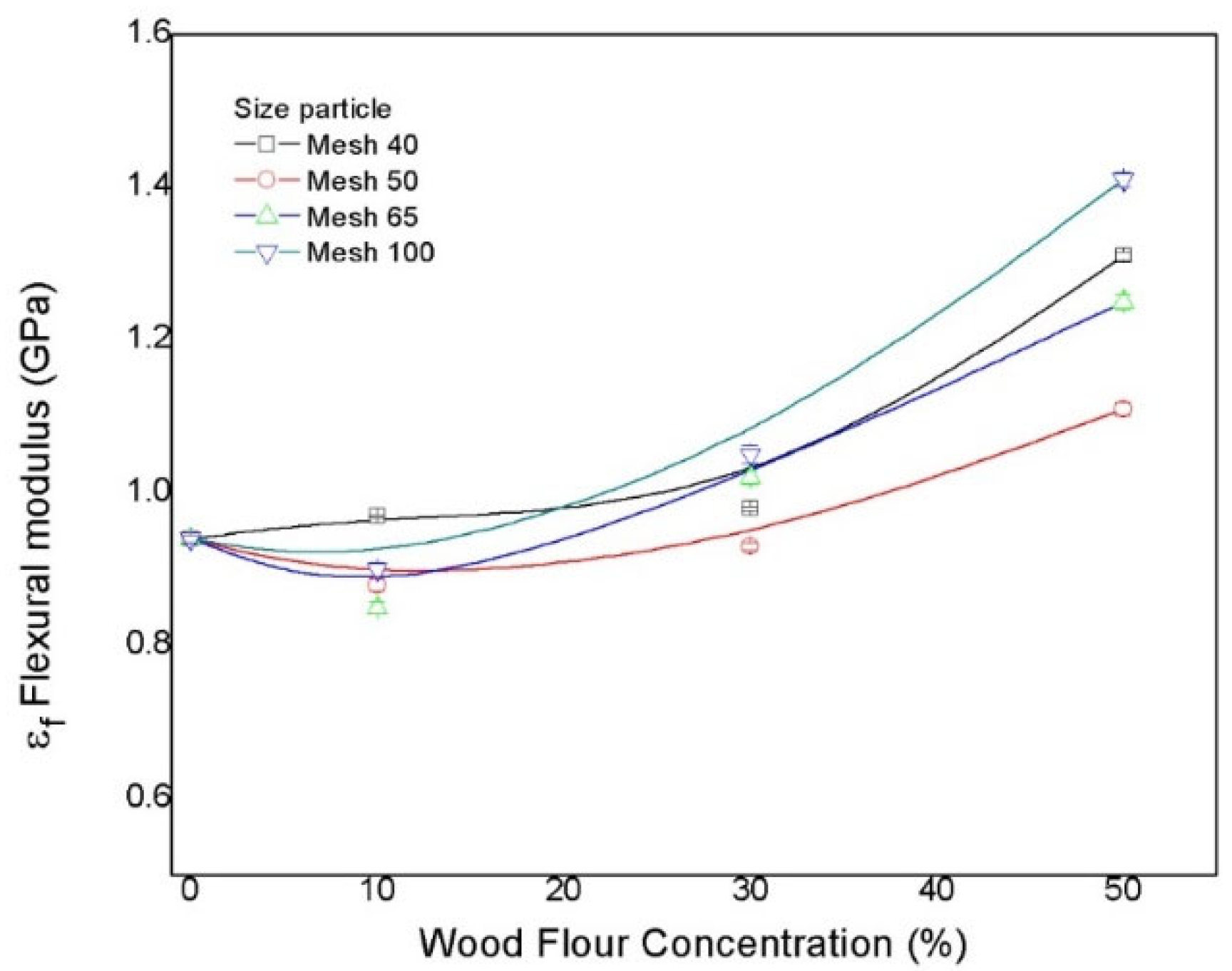 Jcs 06 00184 g003 550