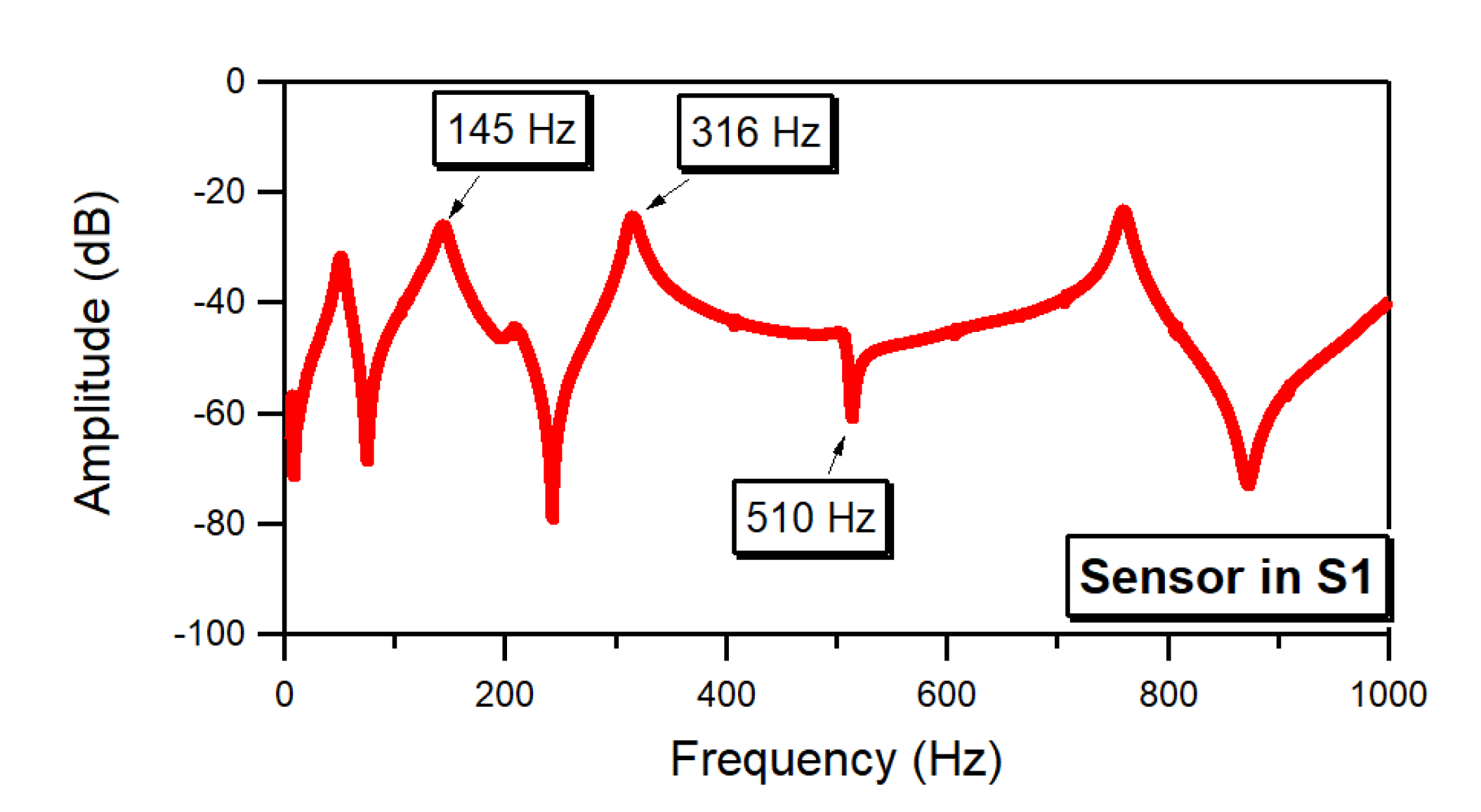 Jcs 06 00190 g005 550